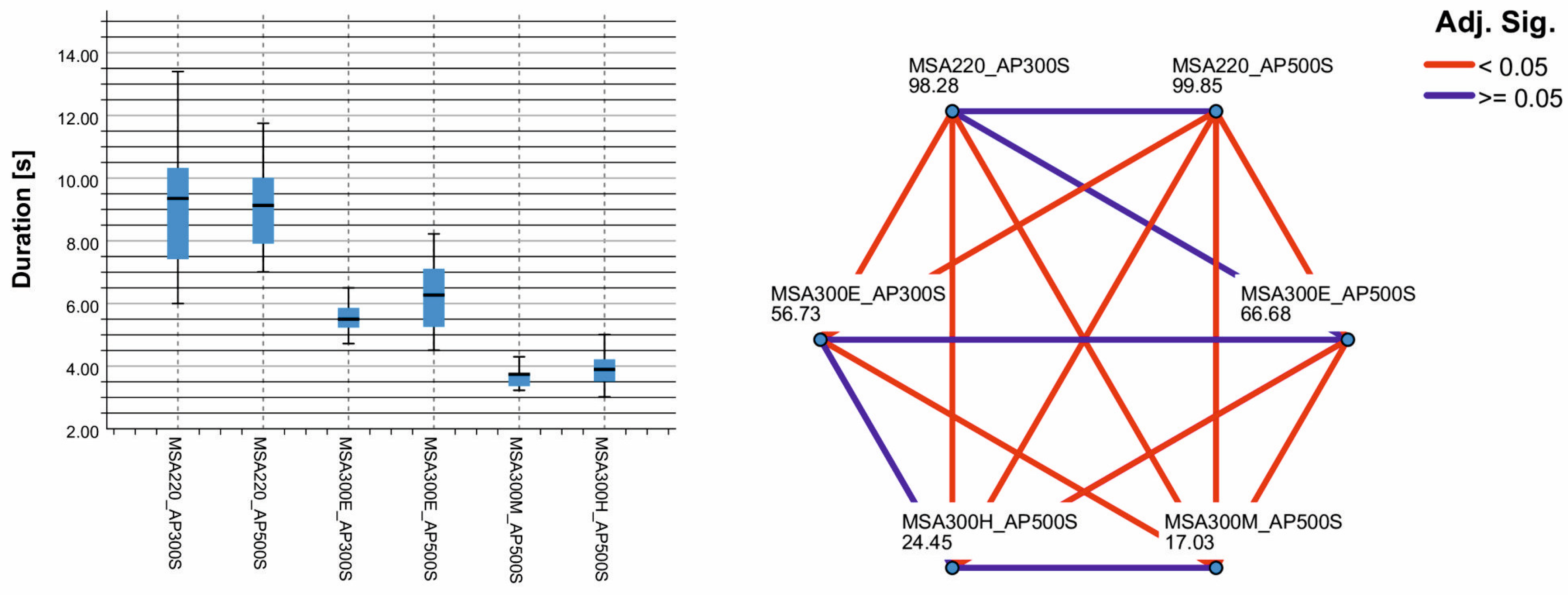 Forests 14 01329 g005