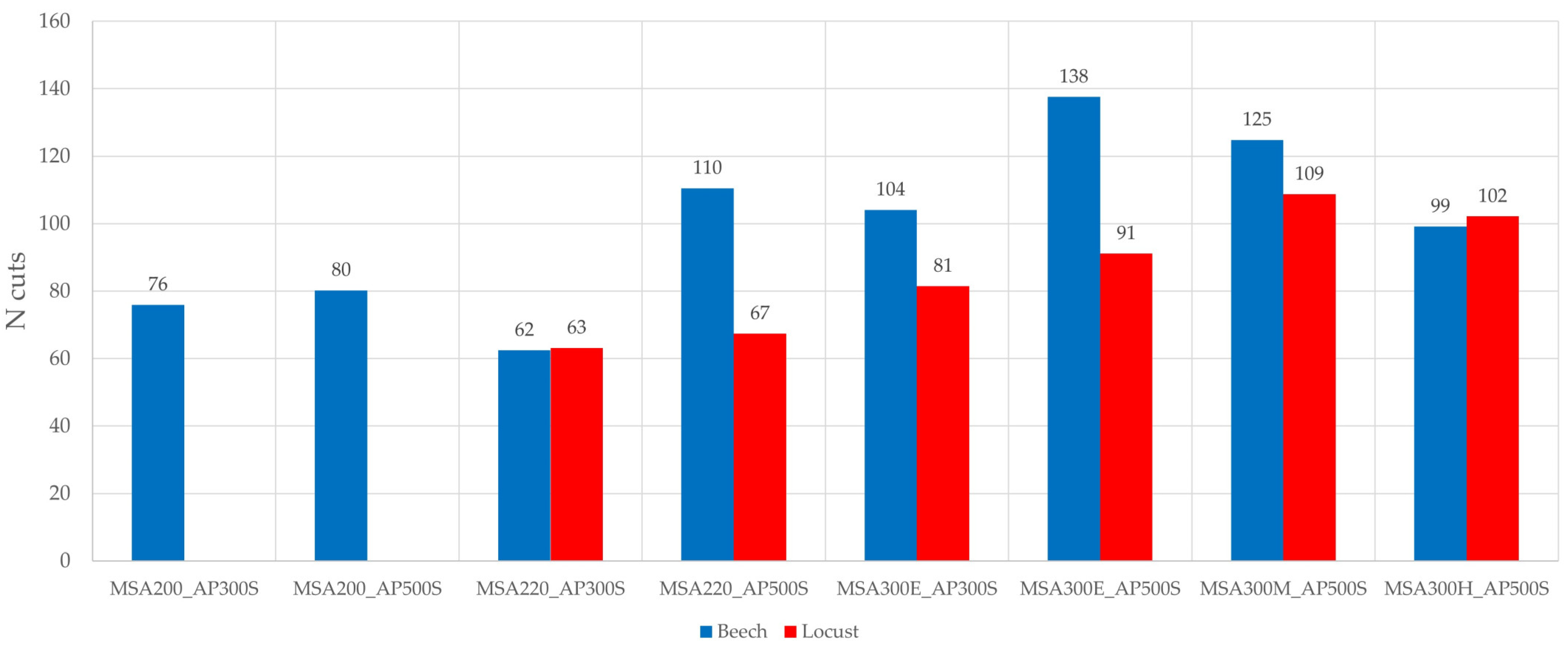 Forests 14 01329 g006