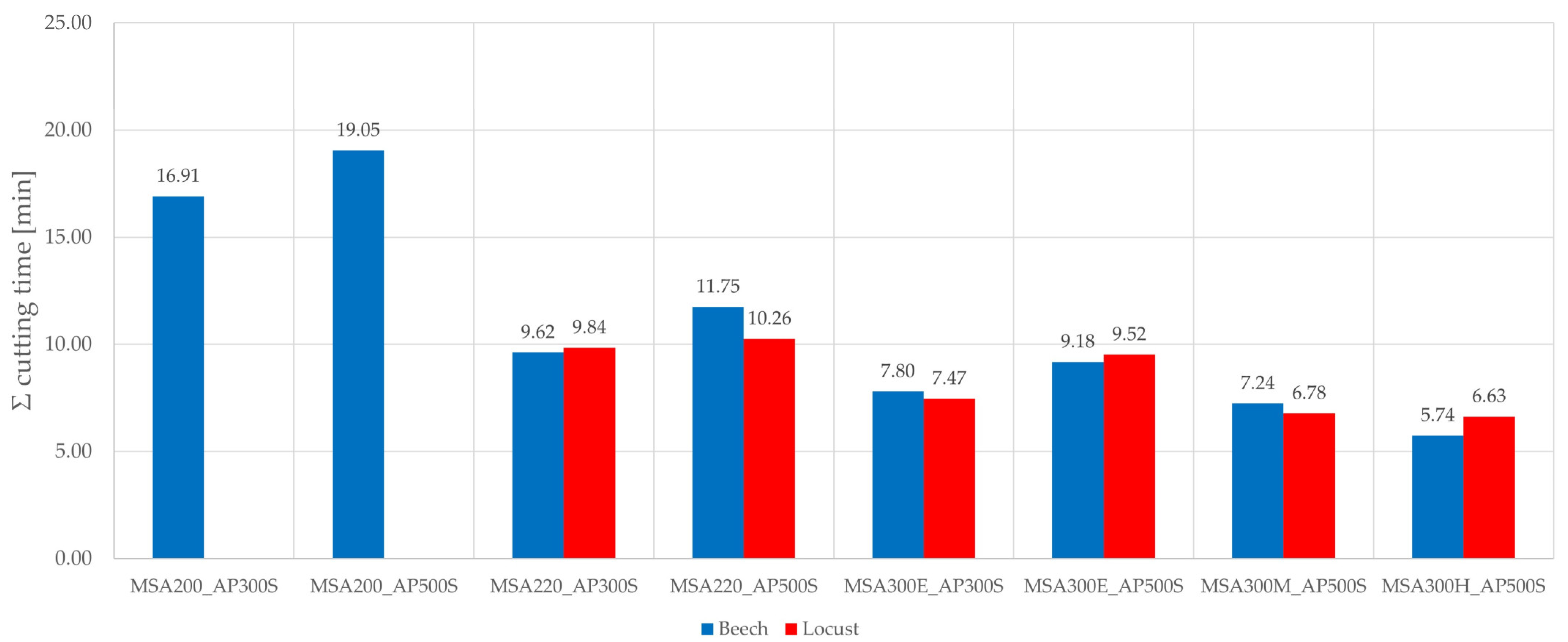 Forests 14 01329 g007