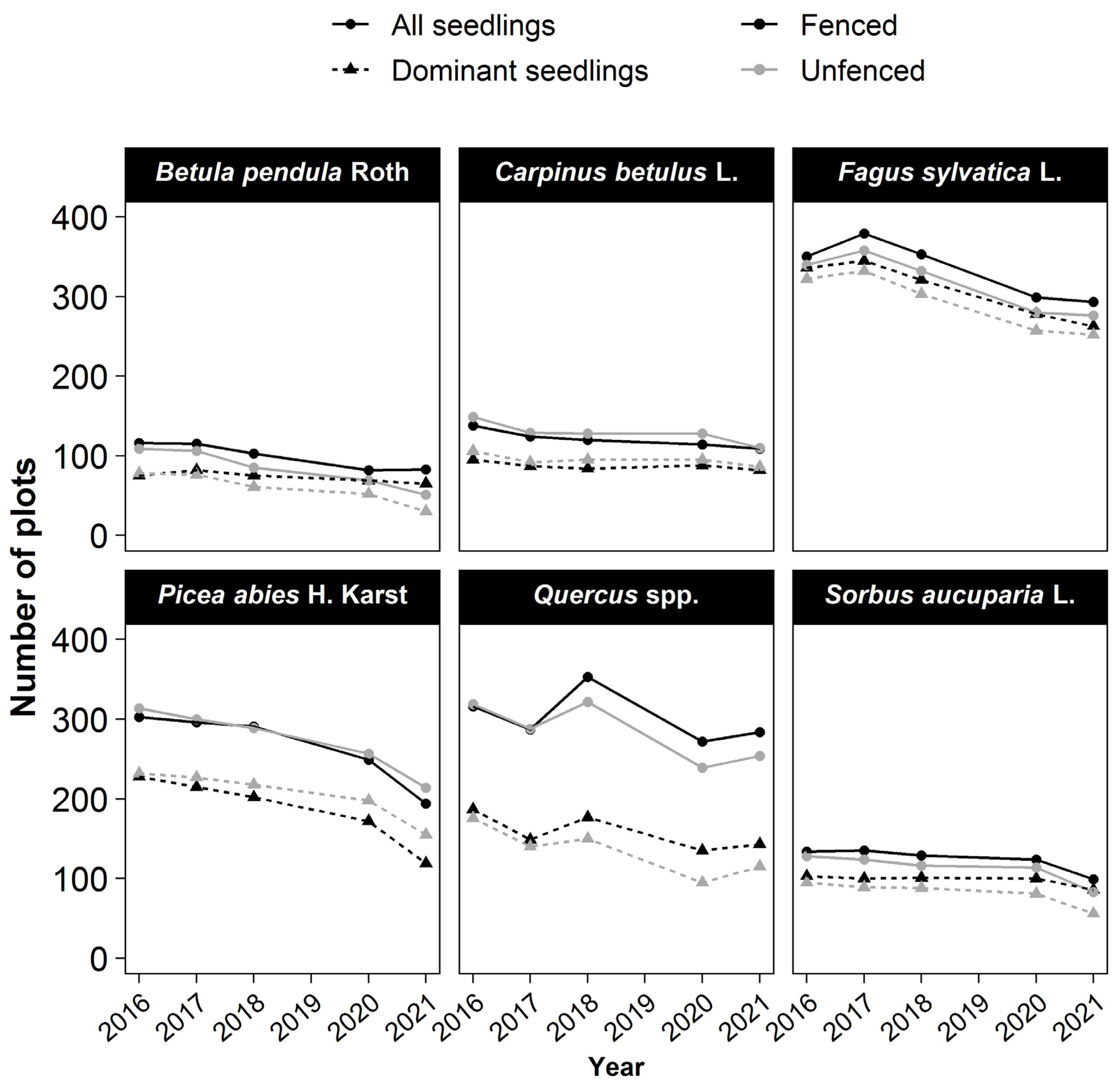 Forests 14 01330 g002 Forests 14 01330 g002