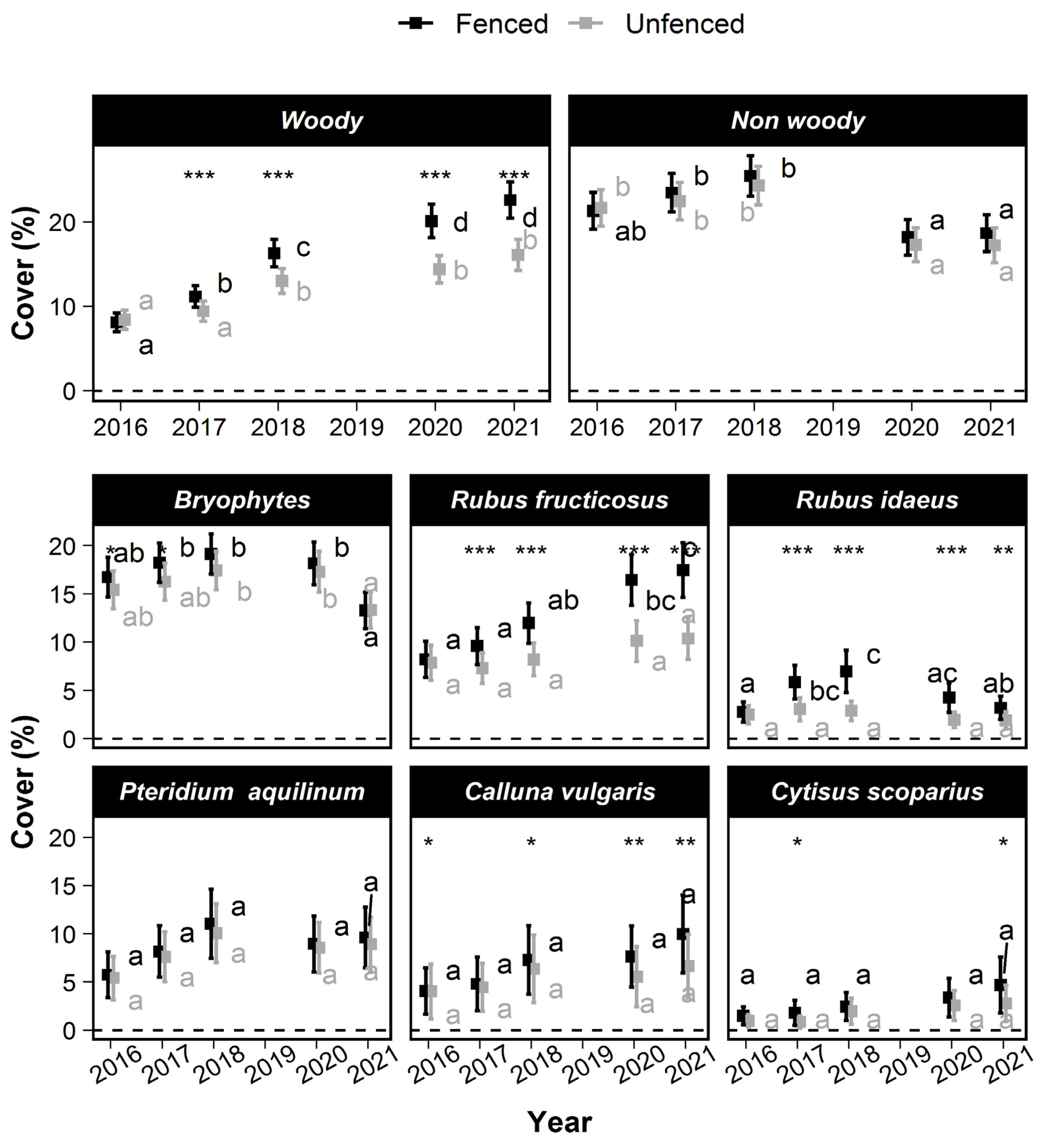 Forests 14 01330 g003 Forests 14 01330 g003