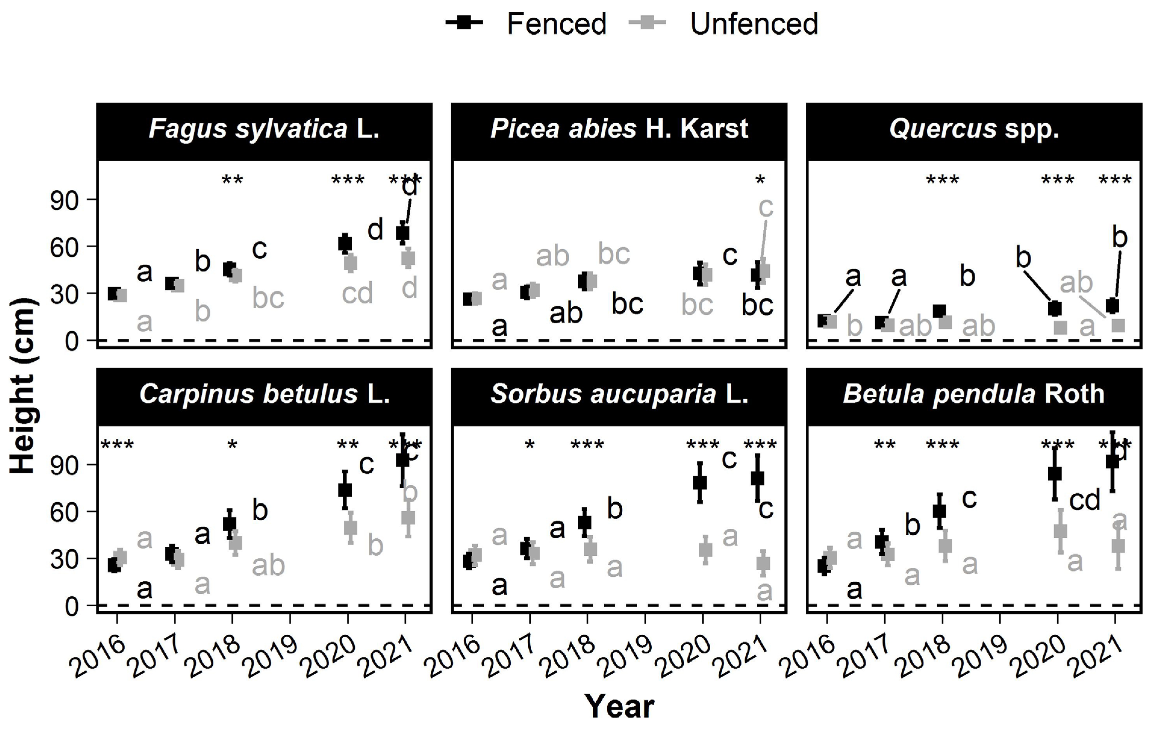 Forests 14 01330 g004 Forests 14 01330 g004