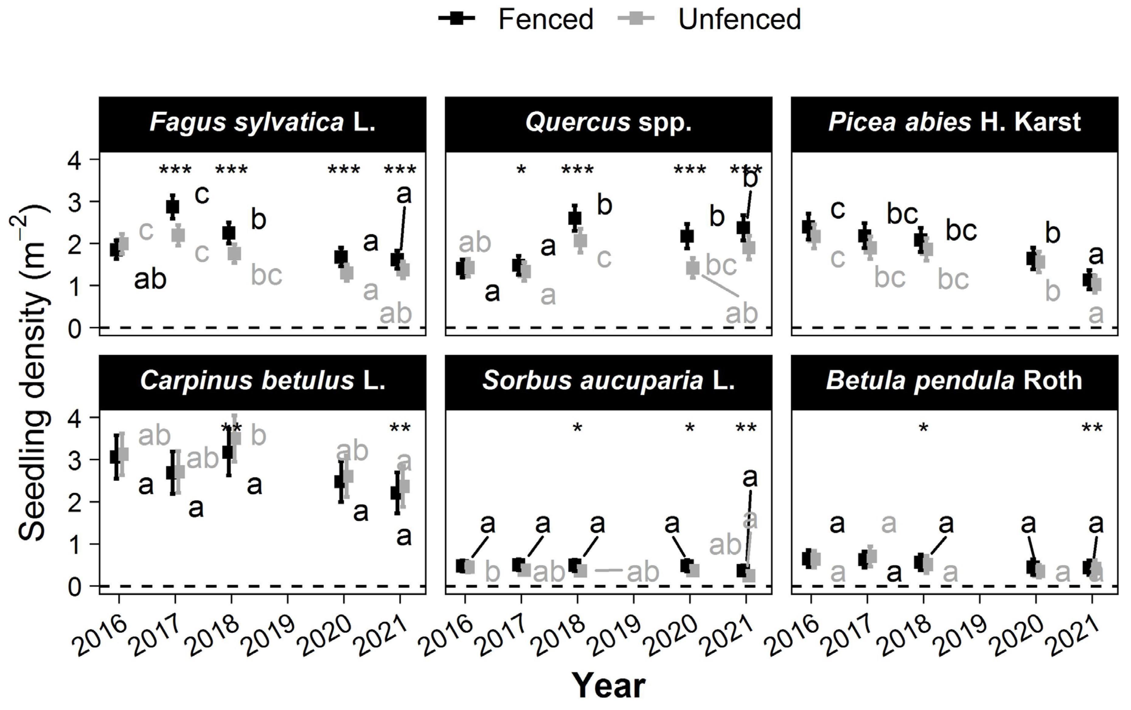 Forests 14 01330 g005 Forests 14 01330 g005
