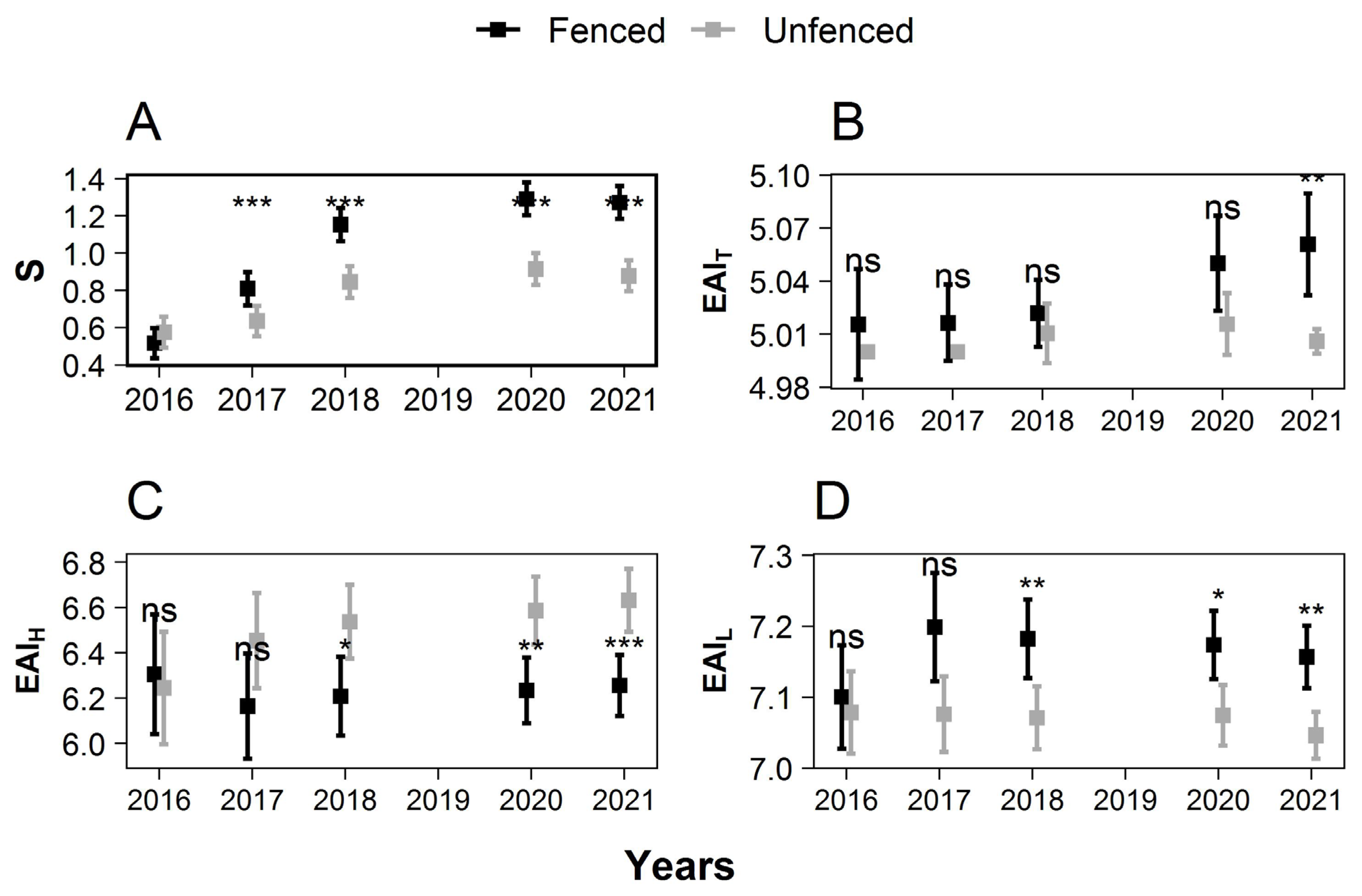 Forests 14 01330 g006 Forests 14 01330 g006