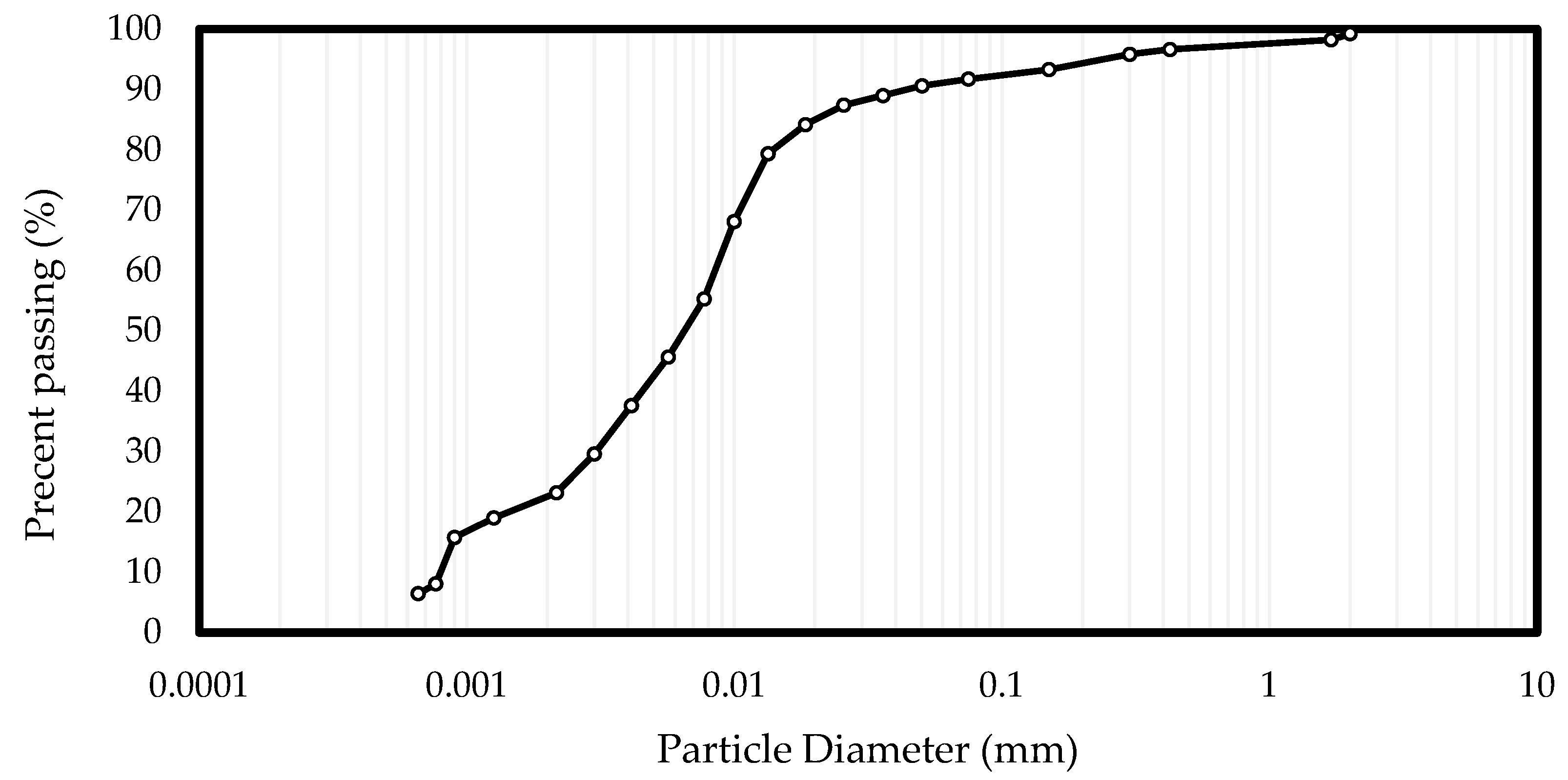 Forests 14 01332 g001