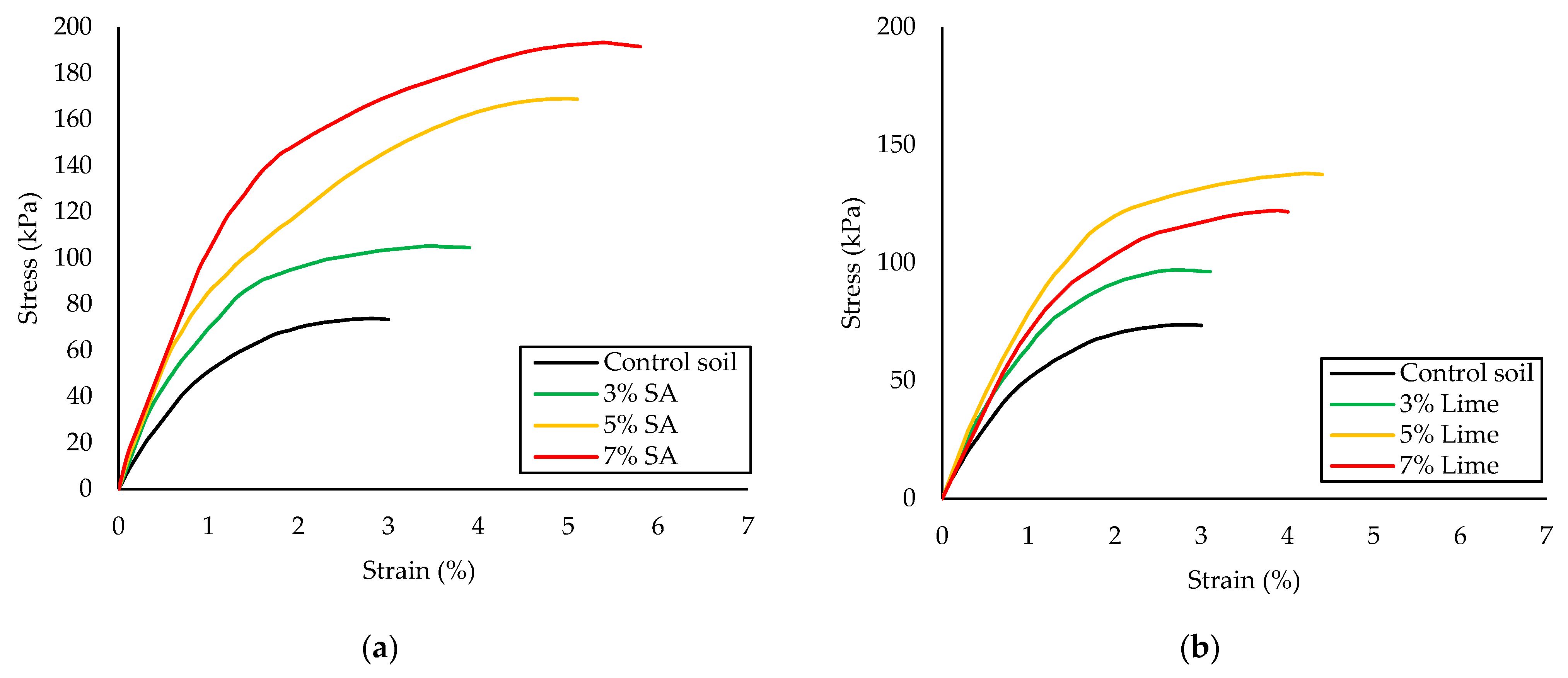Forests 14 01332 g004