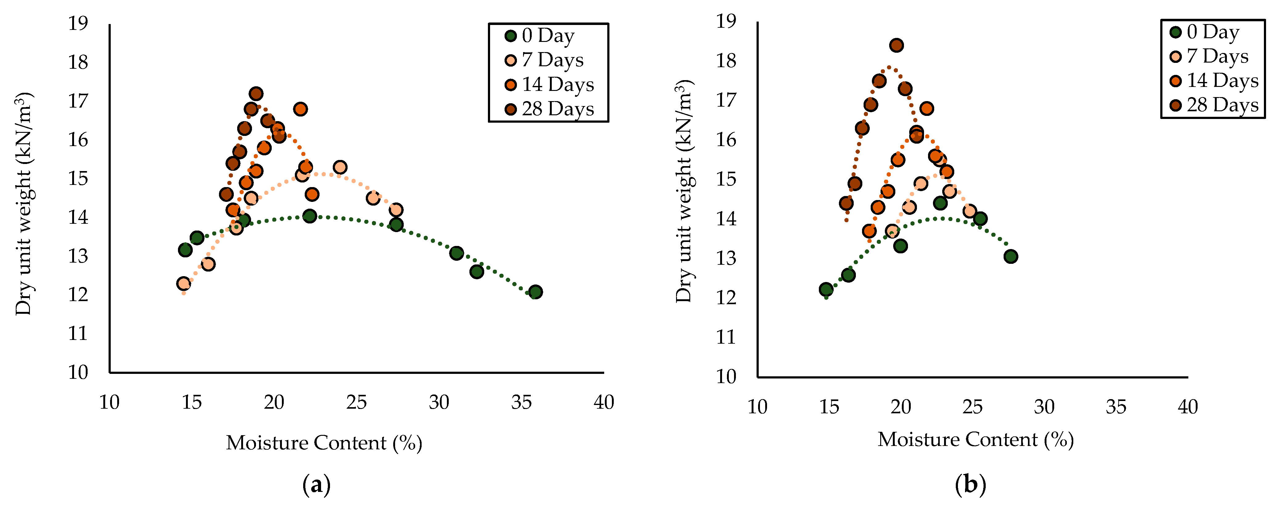 Forests 14 01332 g006