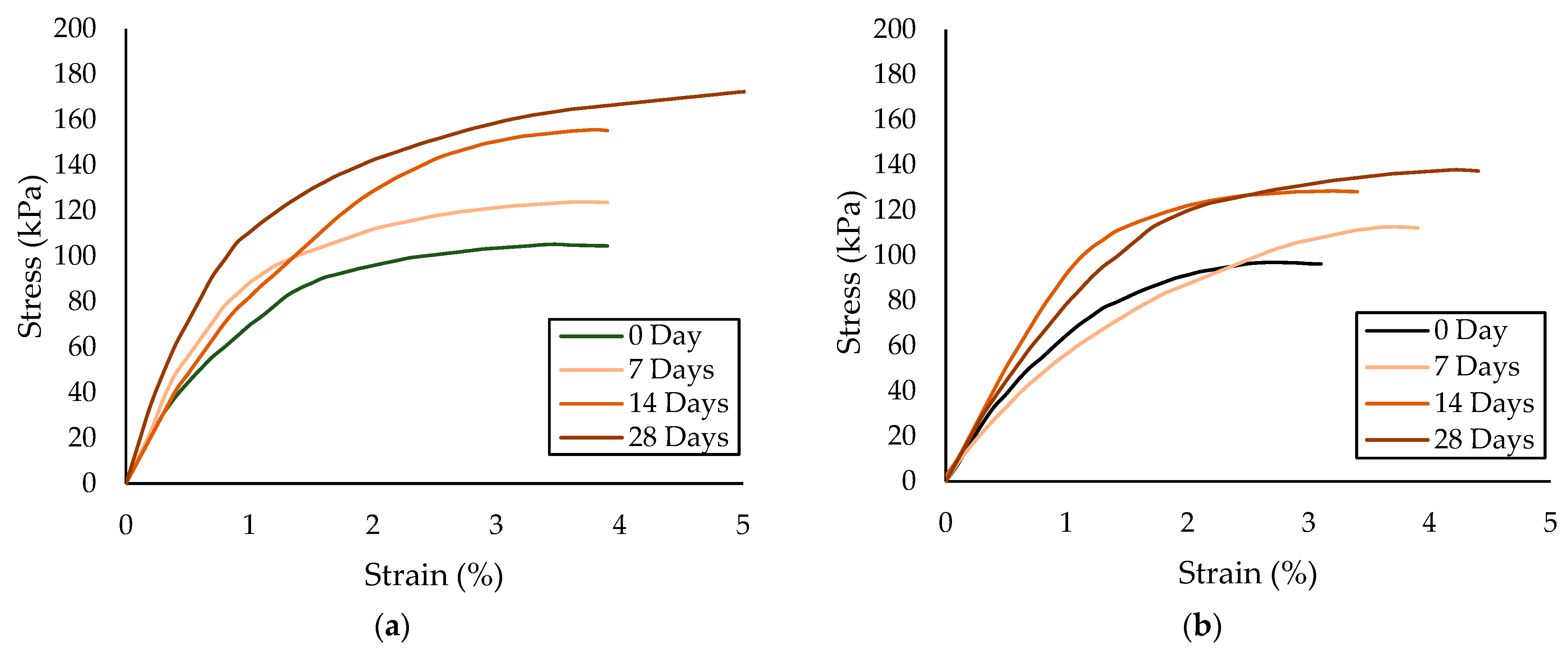 Forests 14 01332 g007