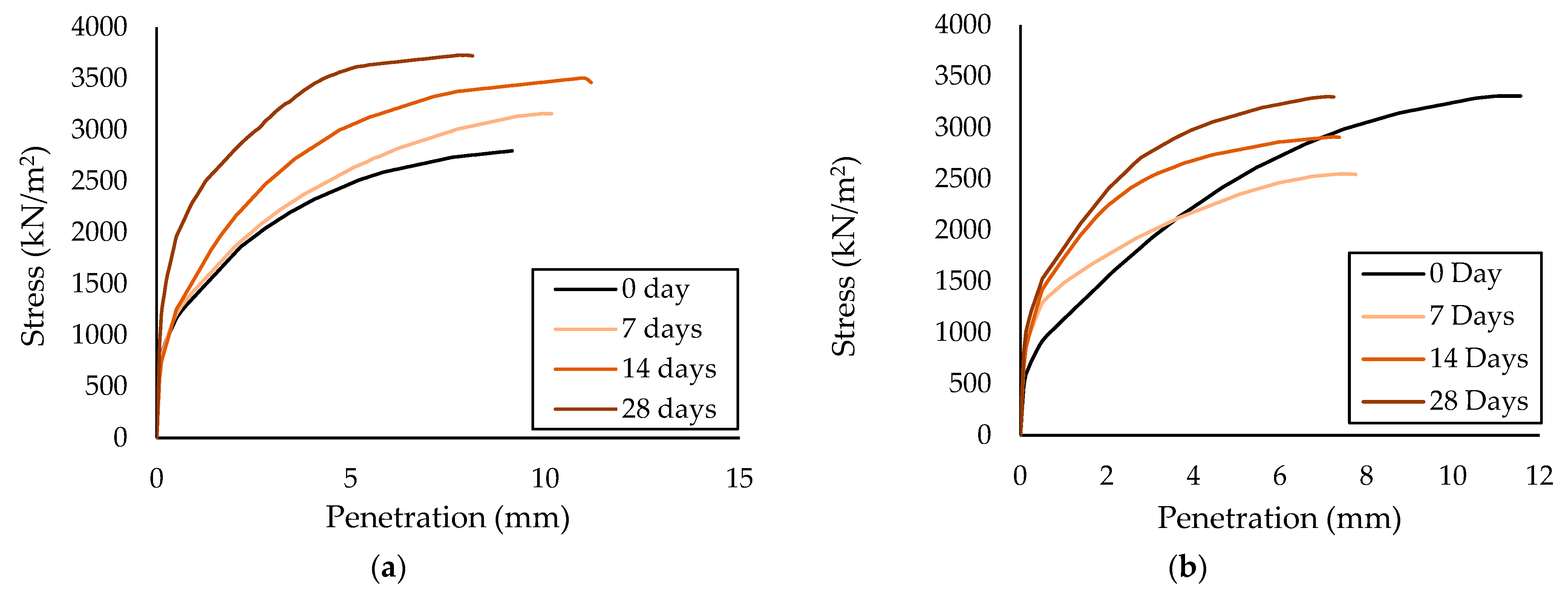 Forests 14 01332 g008