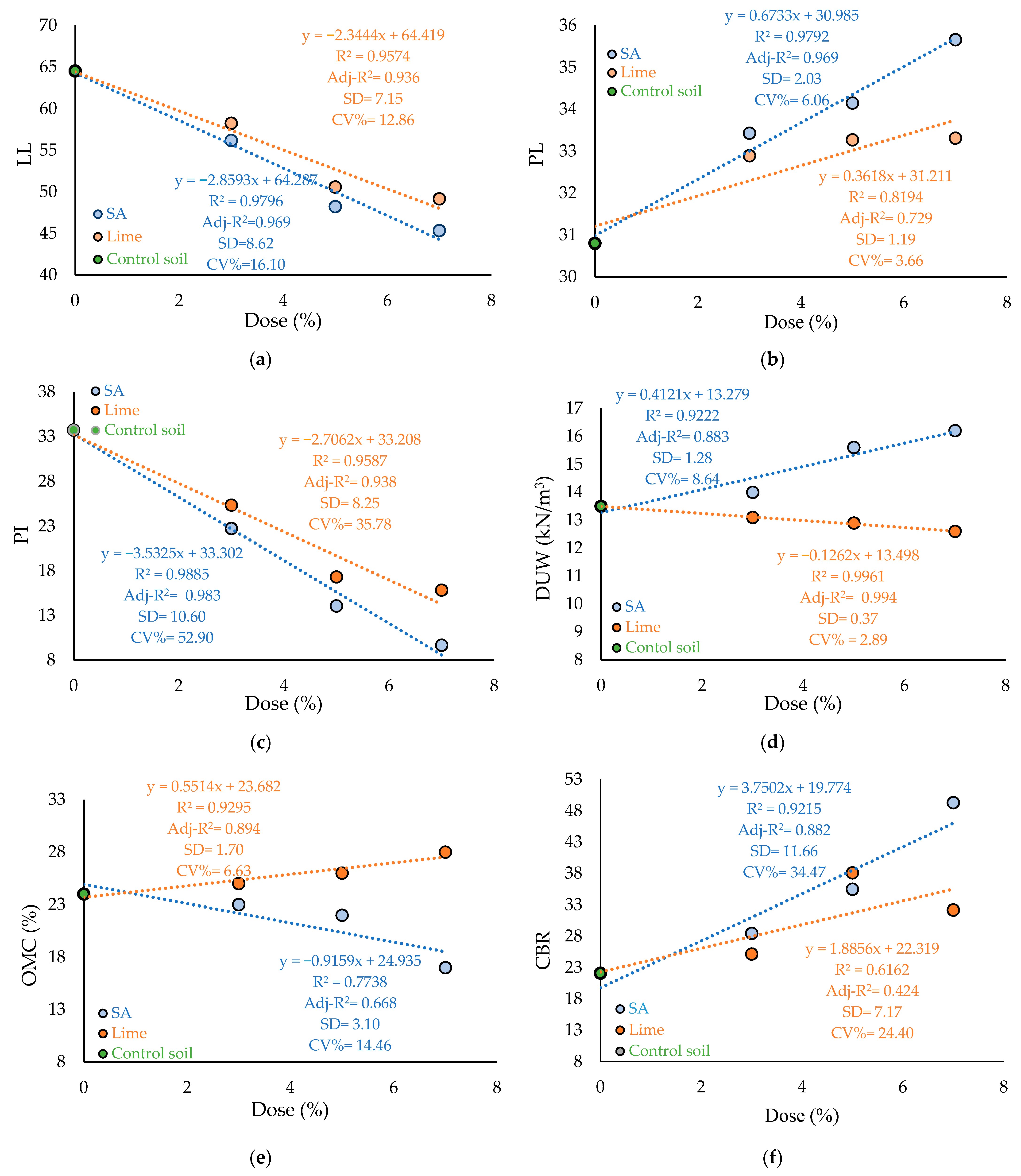 Forests 14 01332 g0a1a