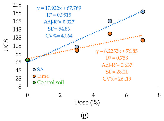 Forests 14 01332 g0a1b