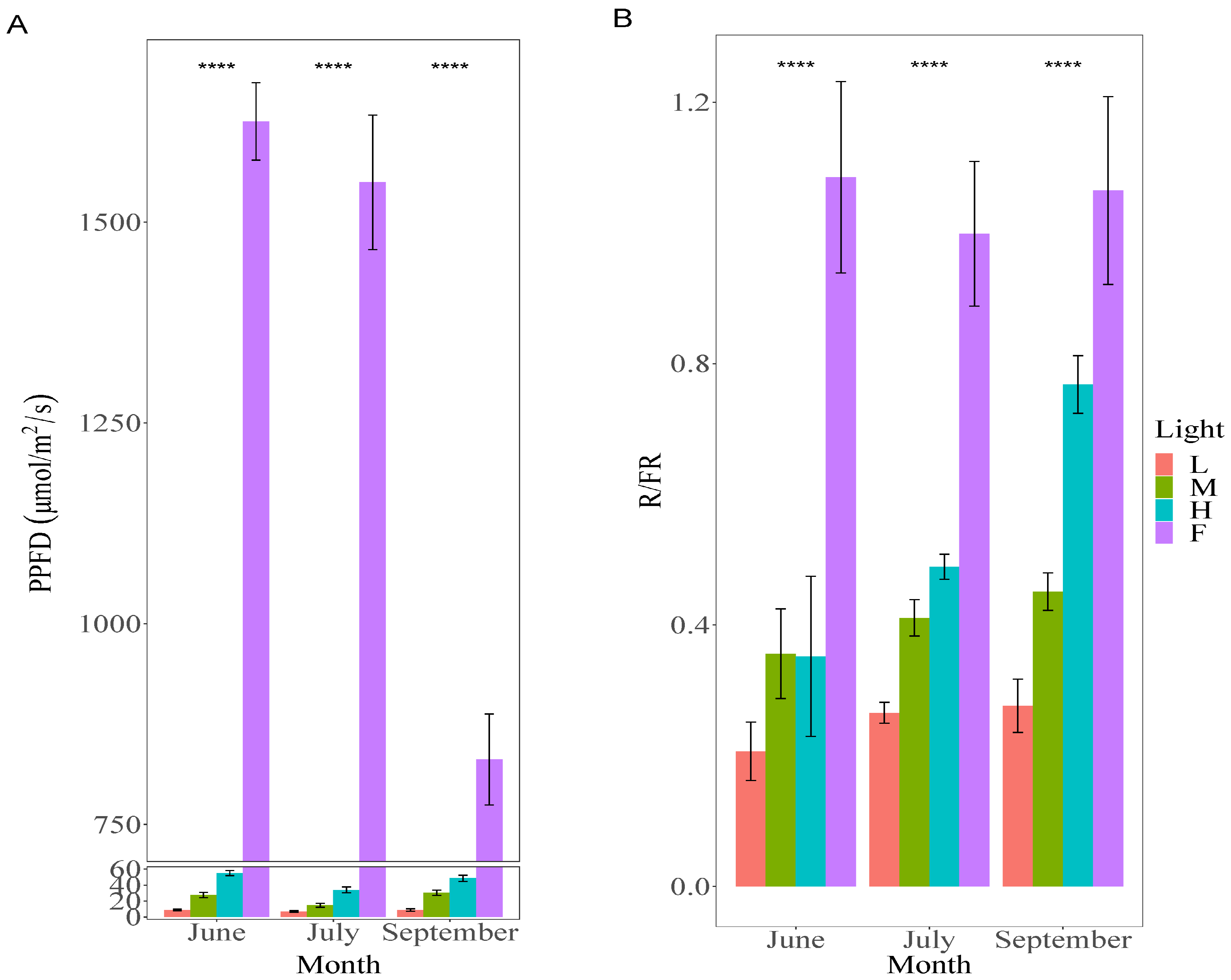 Forests 14 01333 g003 Forests 14 01333 g003