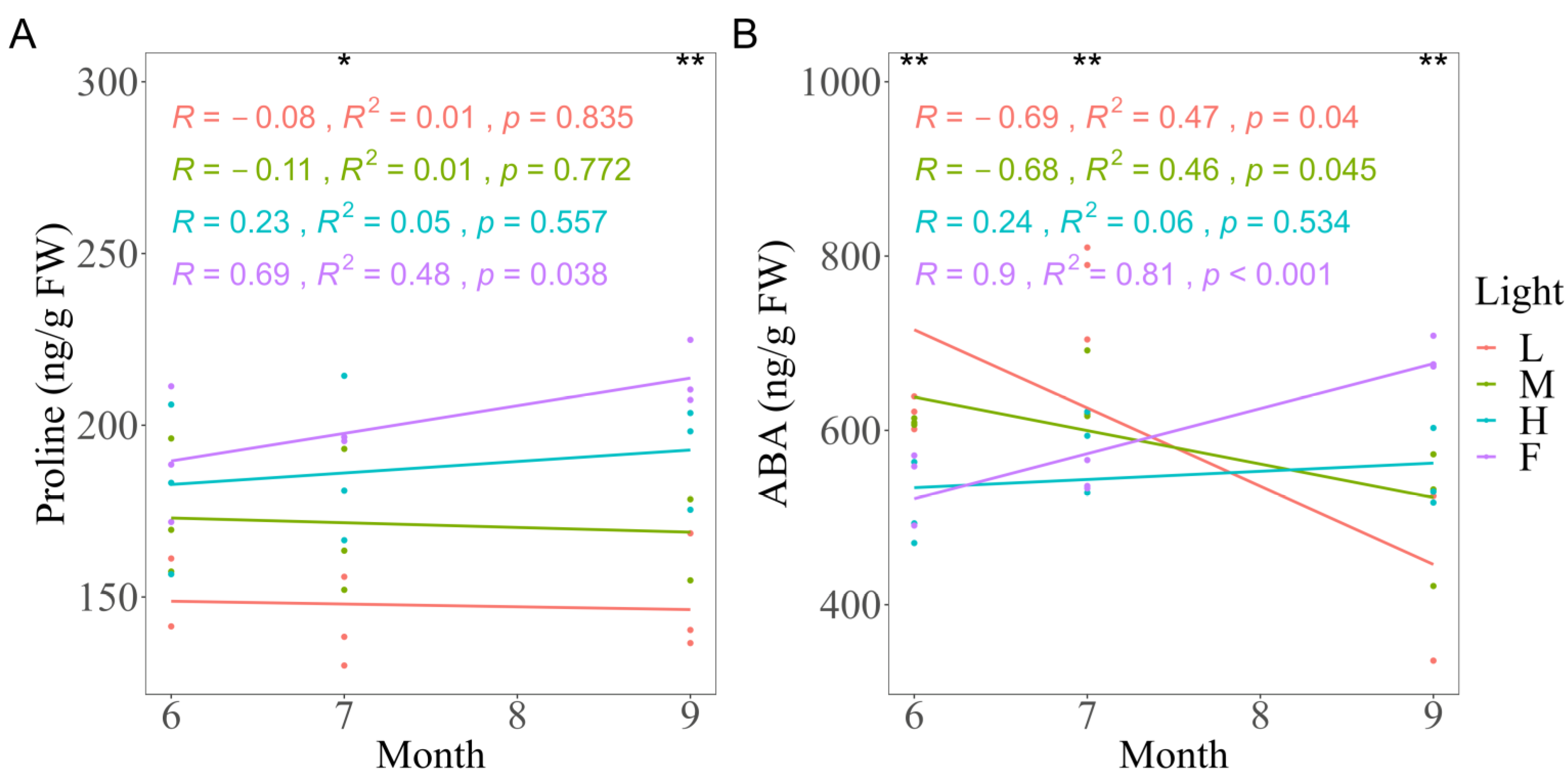 Forests 14 01333 g006 Forests 14 01333 g006