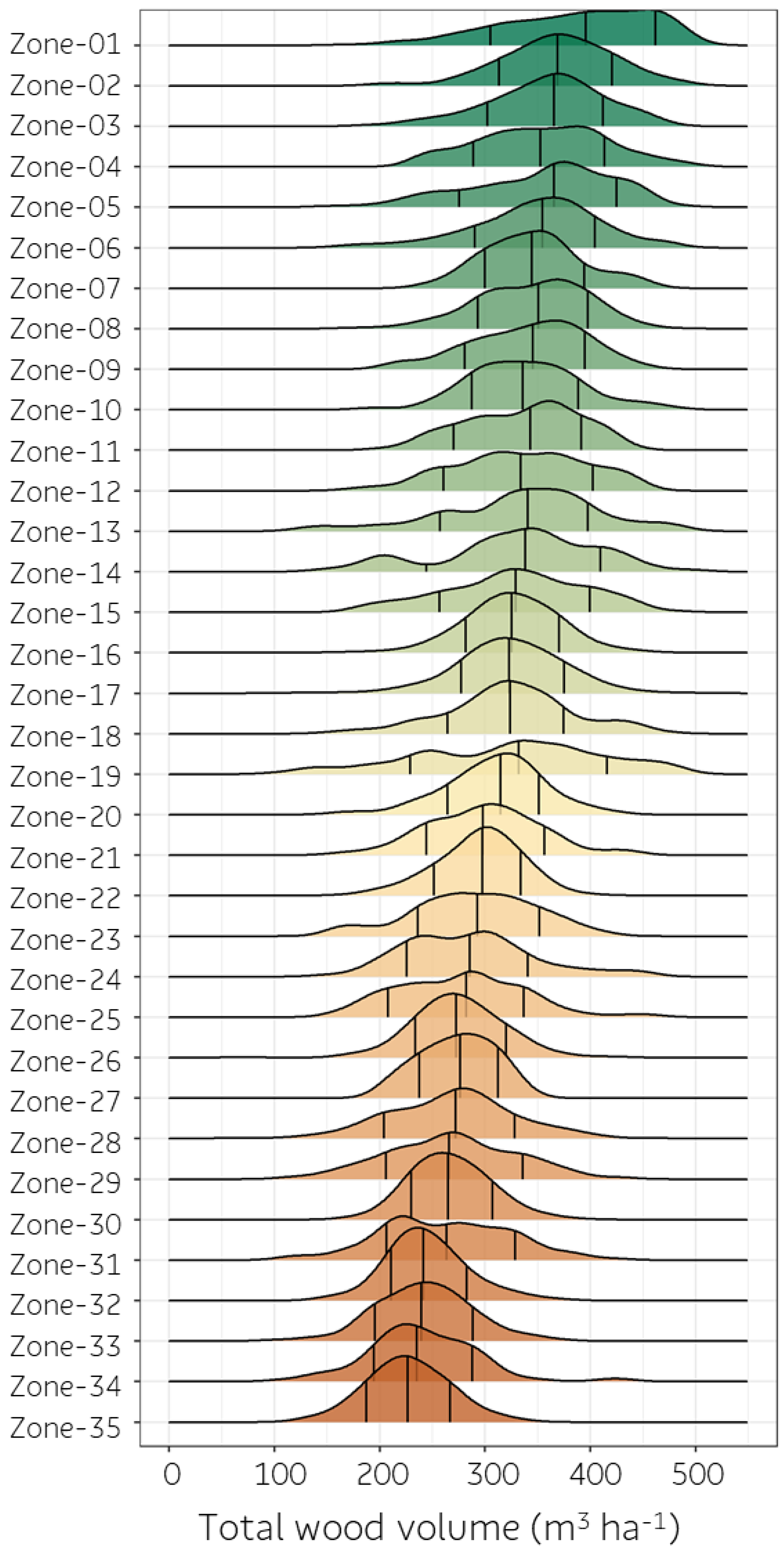 Forests 14 01334 g008