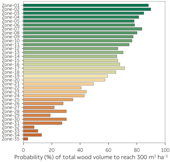 Forests 14 01334 g009
