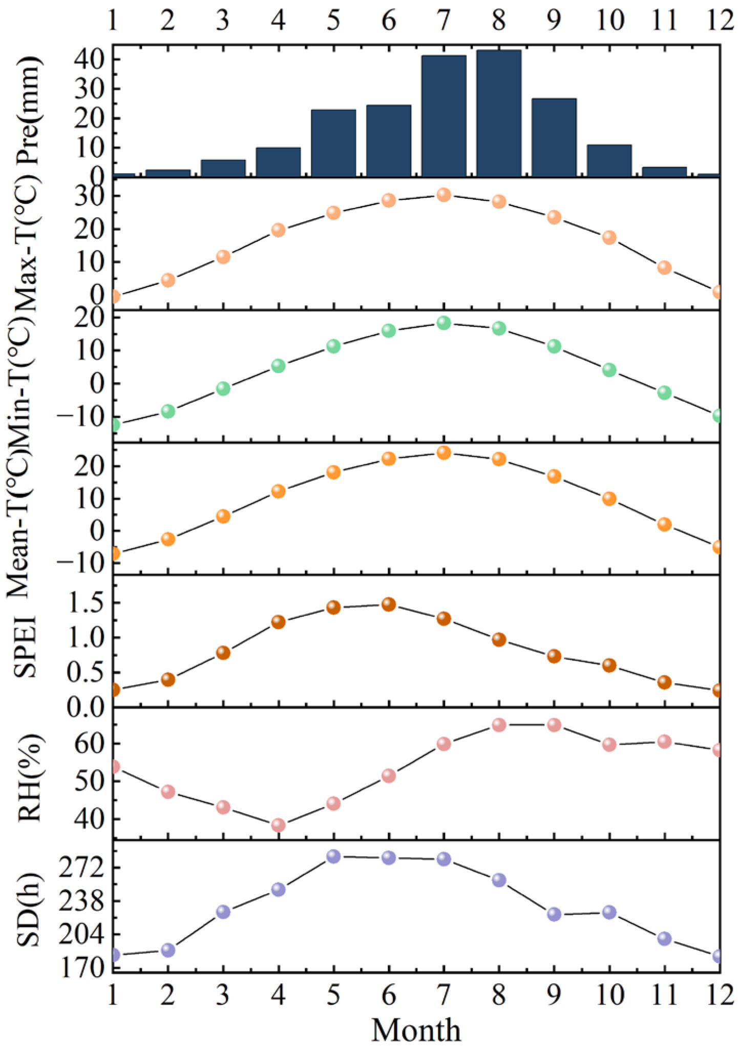 Forests 14 01336 g002