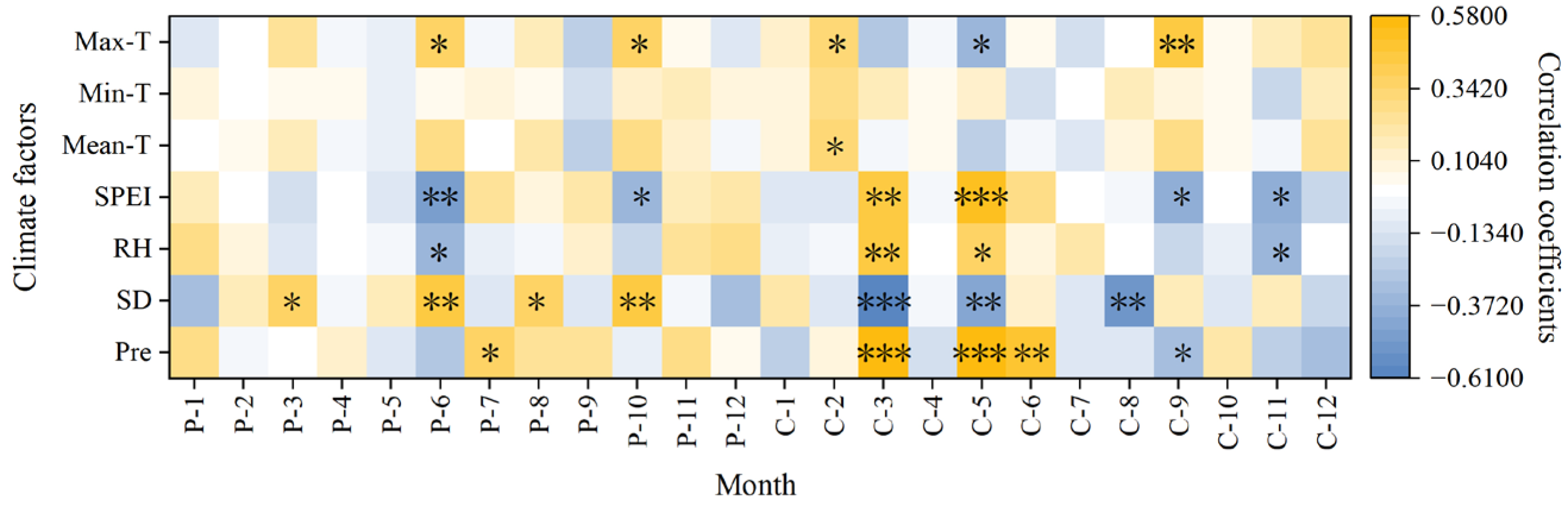 Forests 14 01336 g007