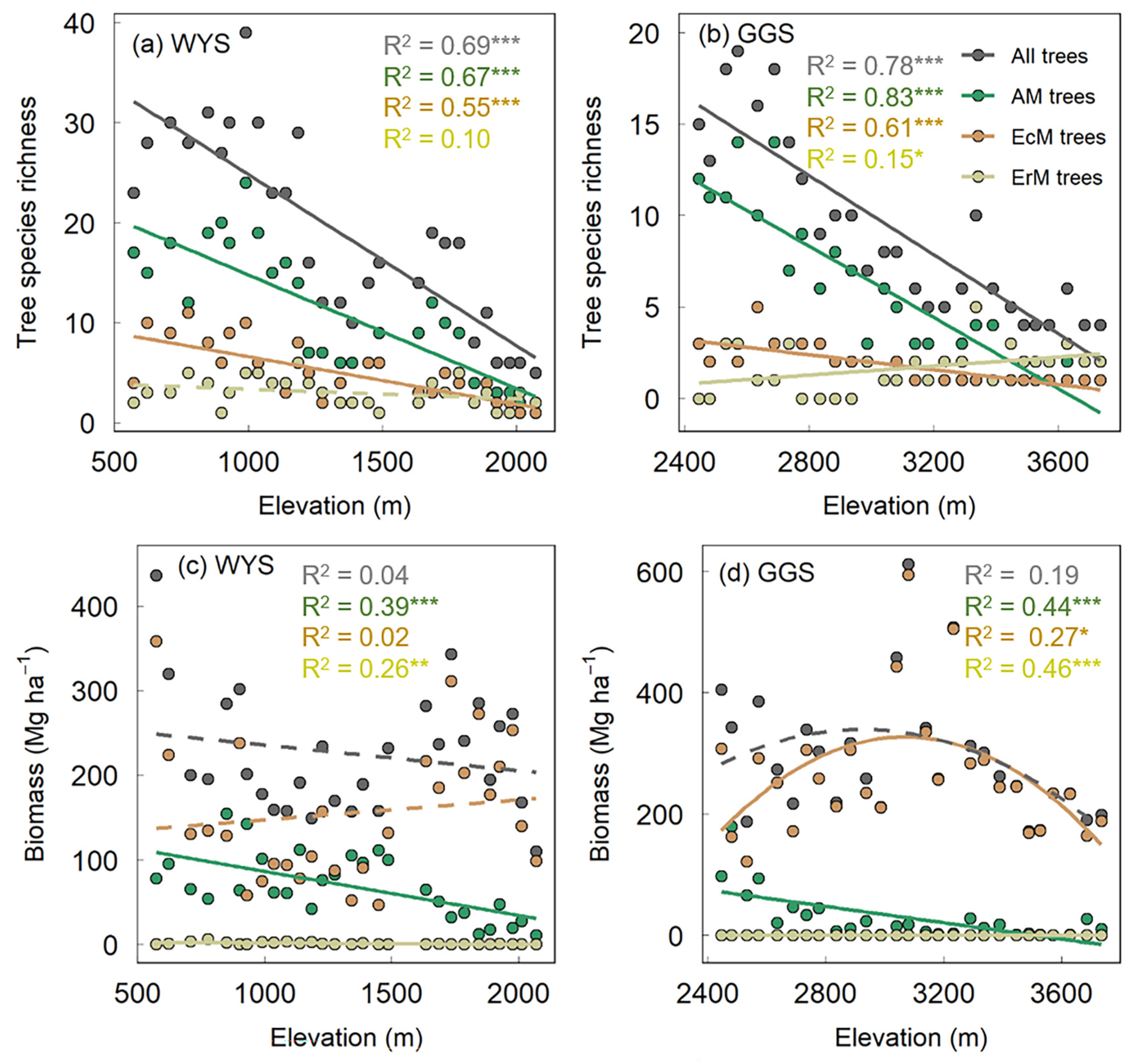 Forests 14 01337 g002