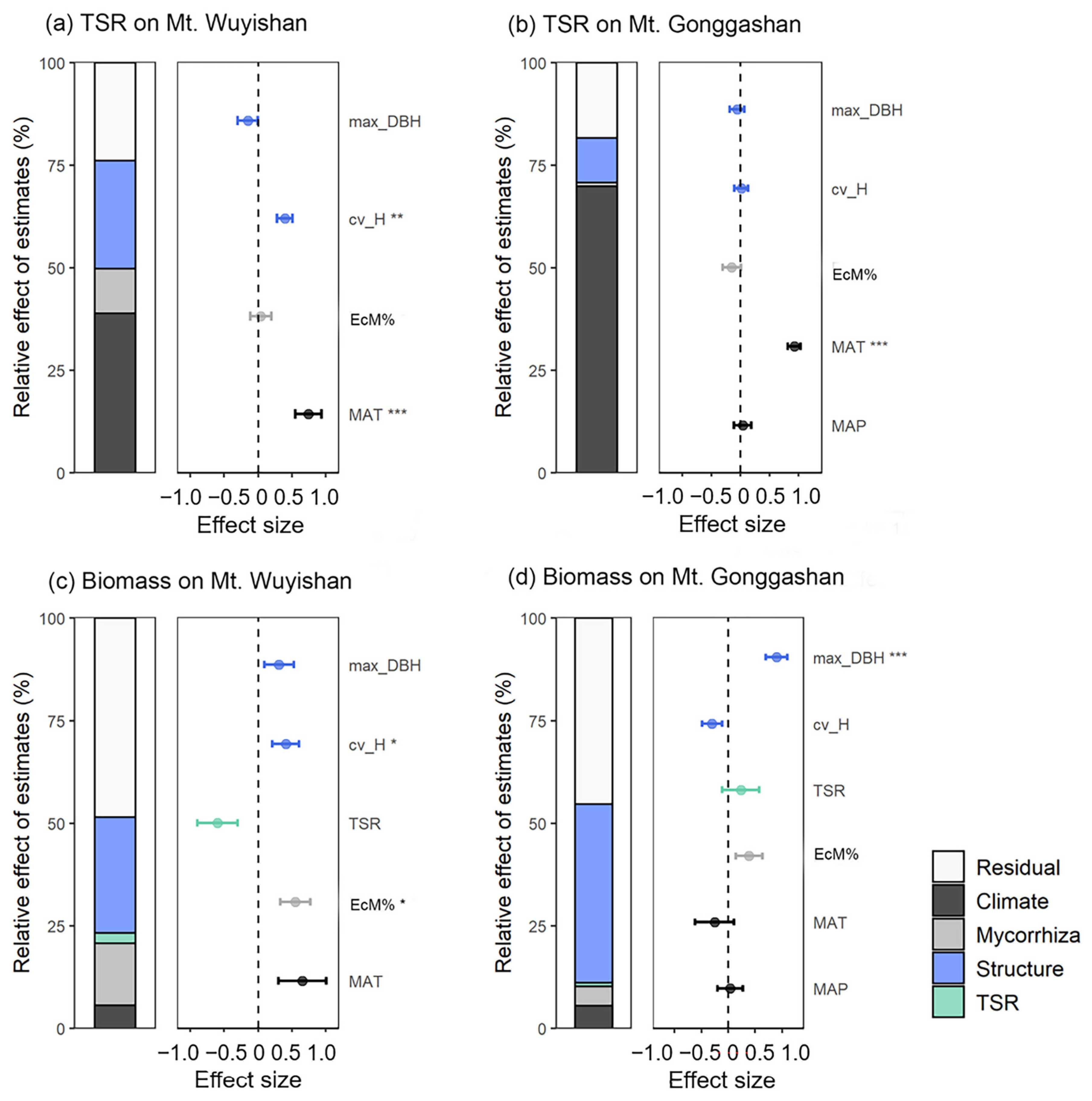Forests 14 01337 g003