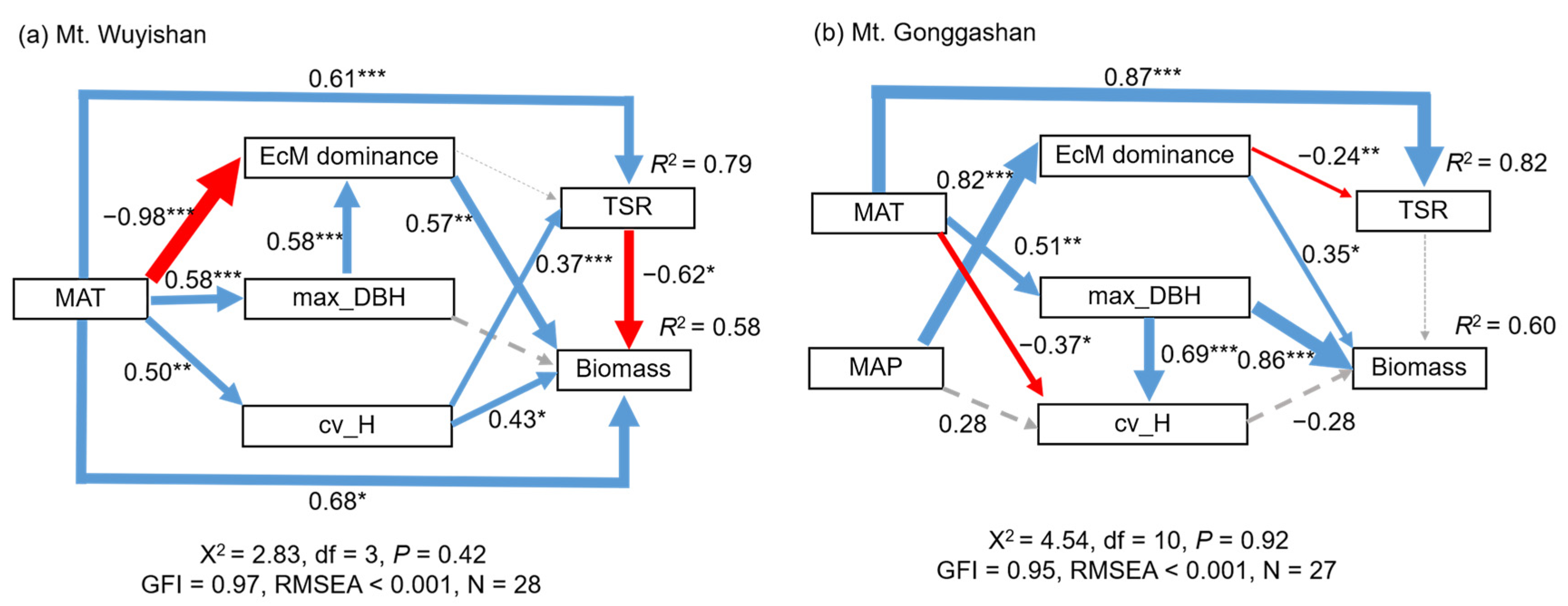 Forests 14 01337 g004