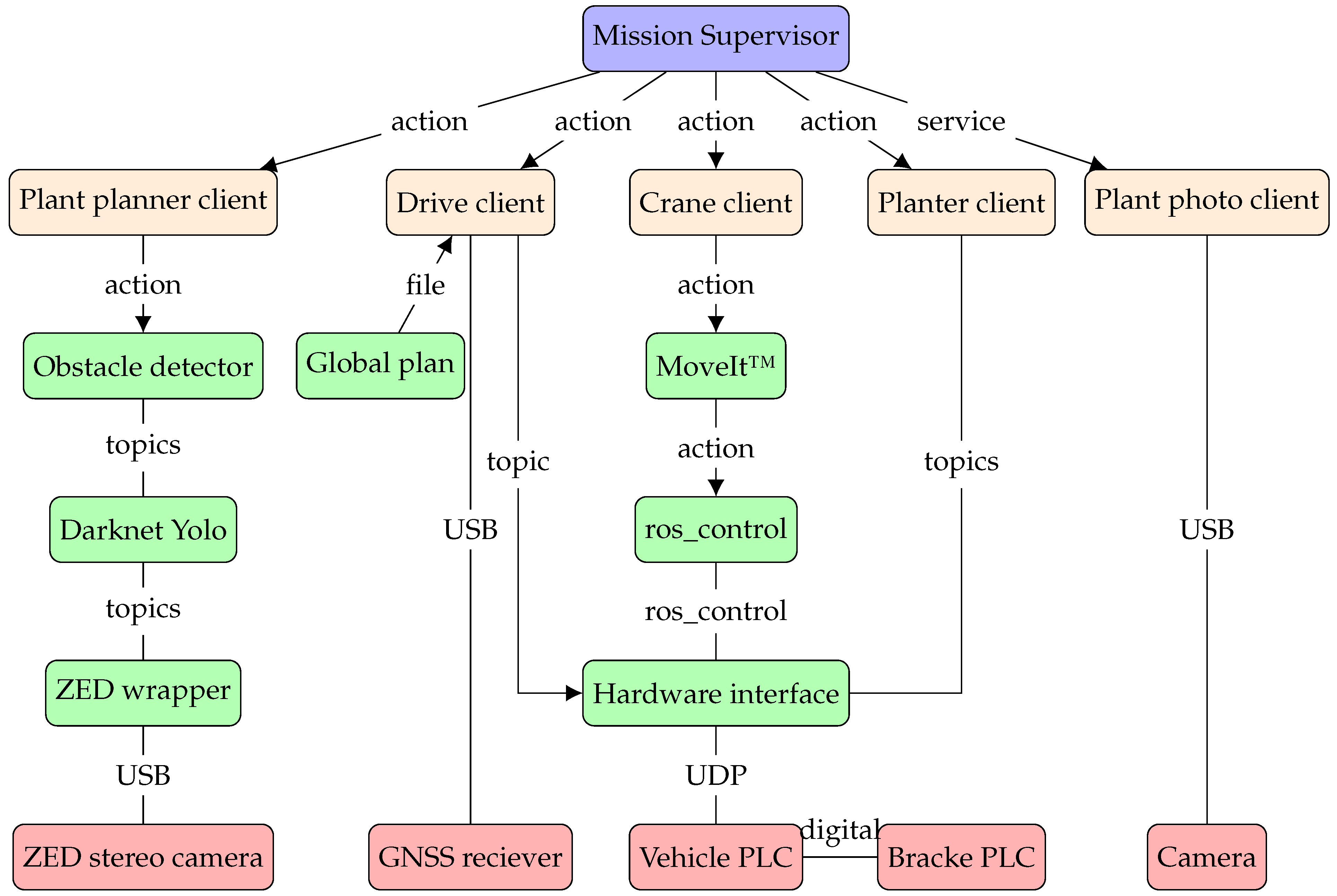 Forests 14 01340 g002