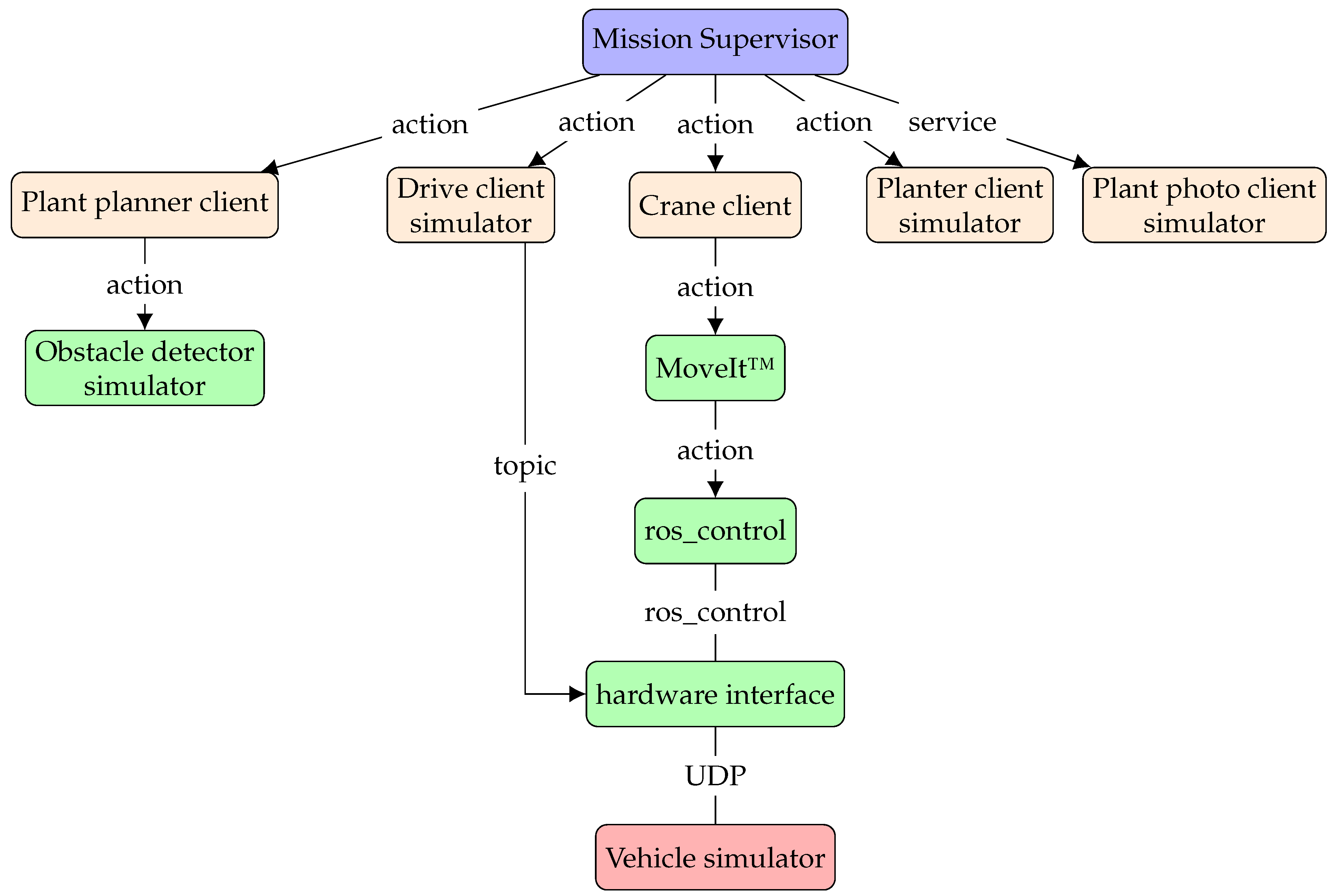 Forests 14 01340 g006