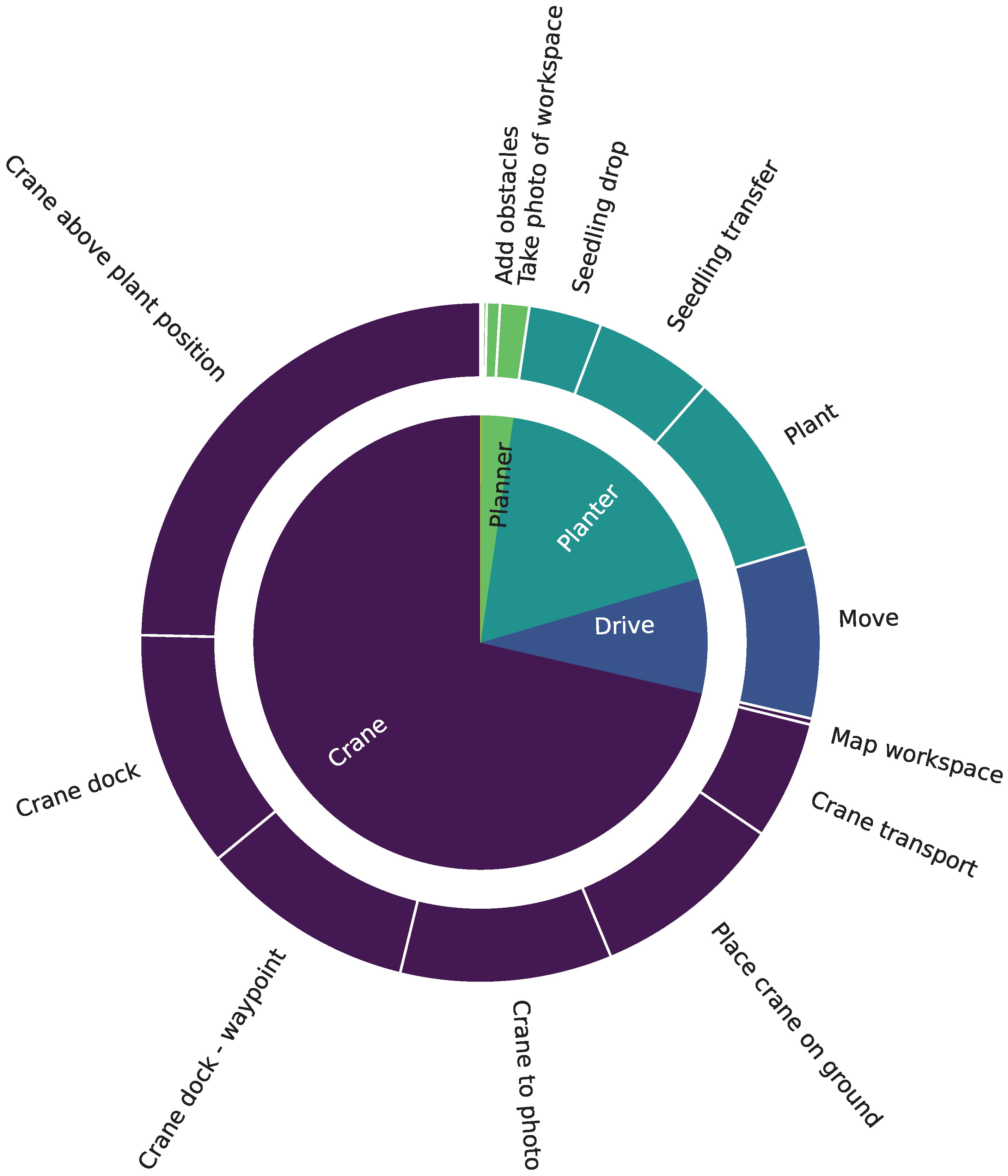 Forests 14 01340 g010