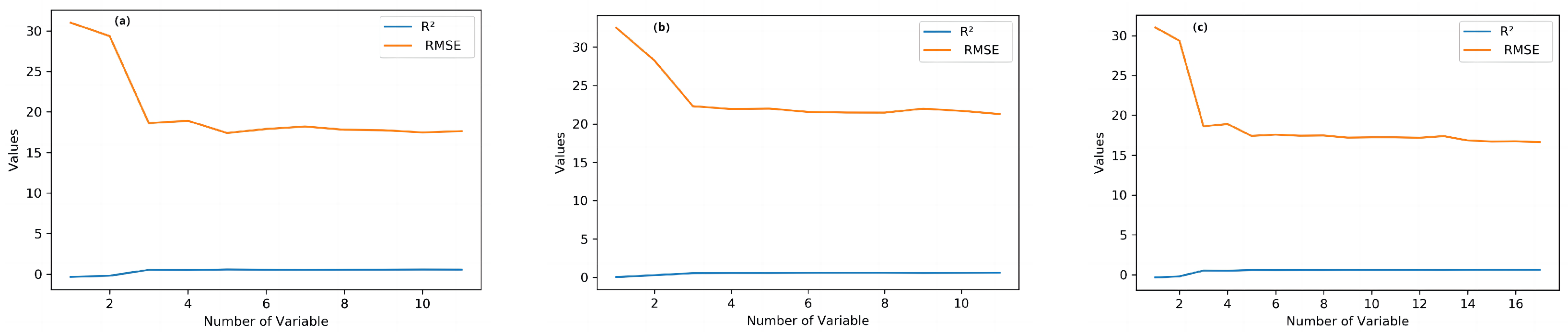 Forests 14 01345 g002