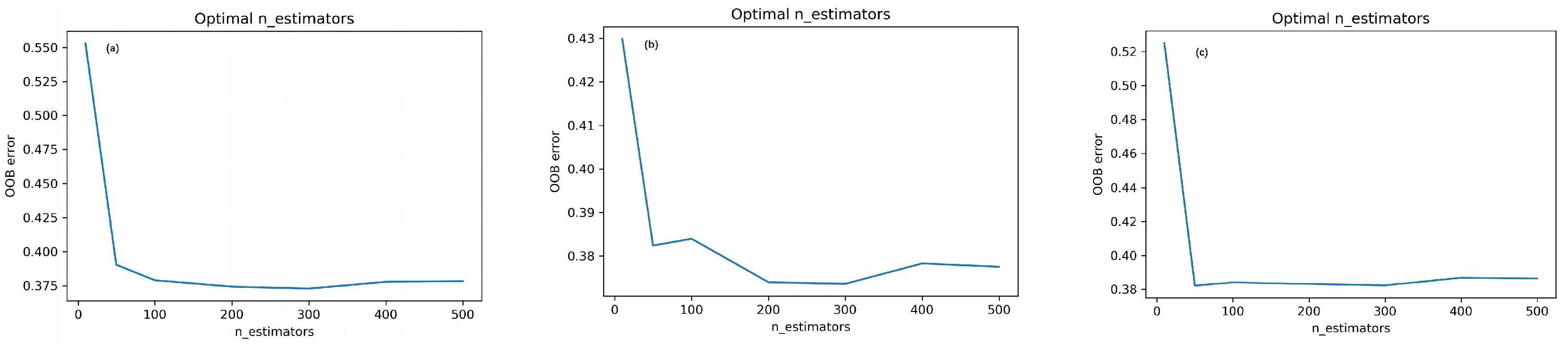 Forests 14 01345 g003