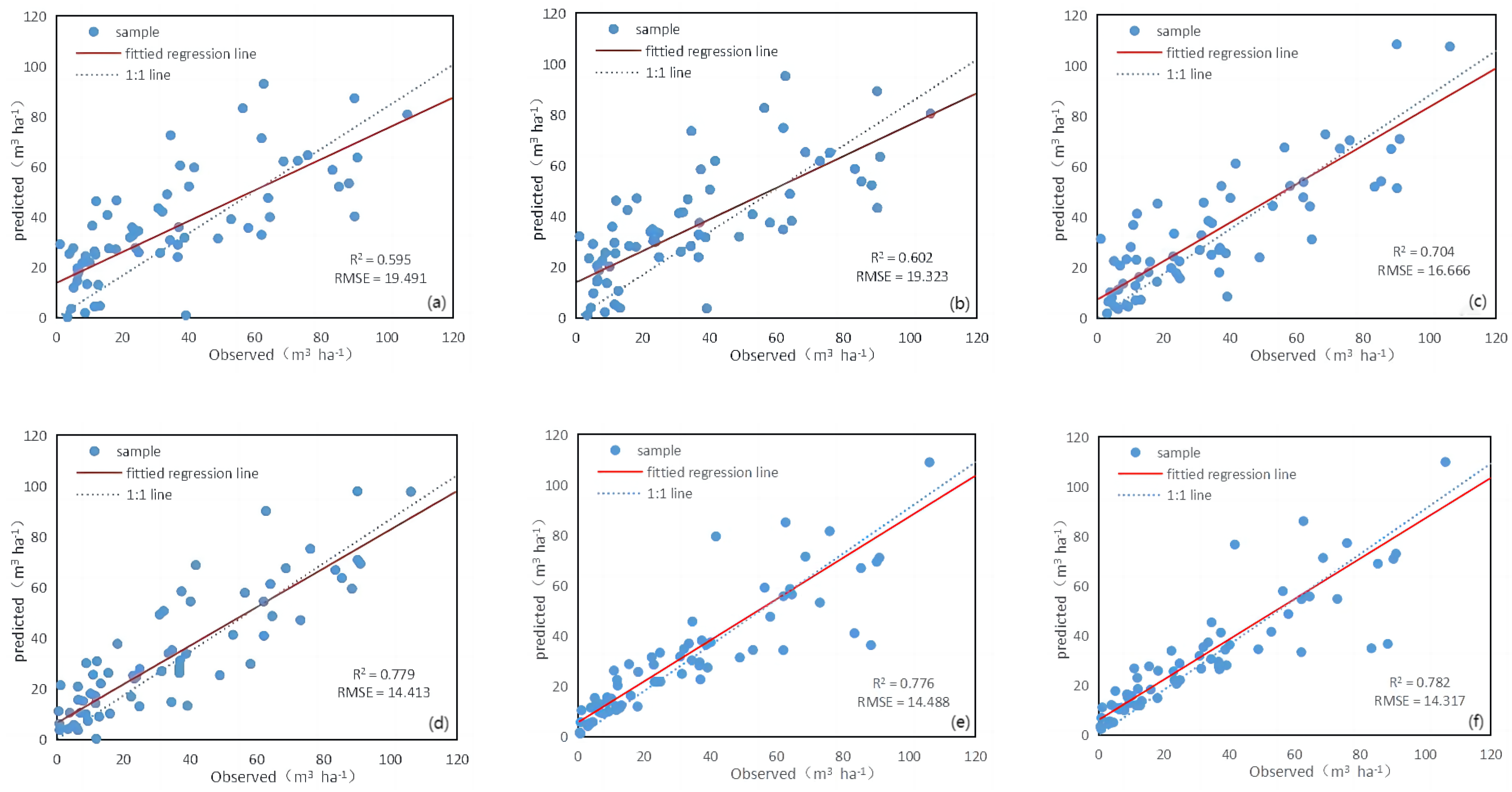 Forests 14 01345 g004