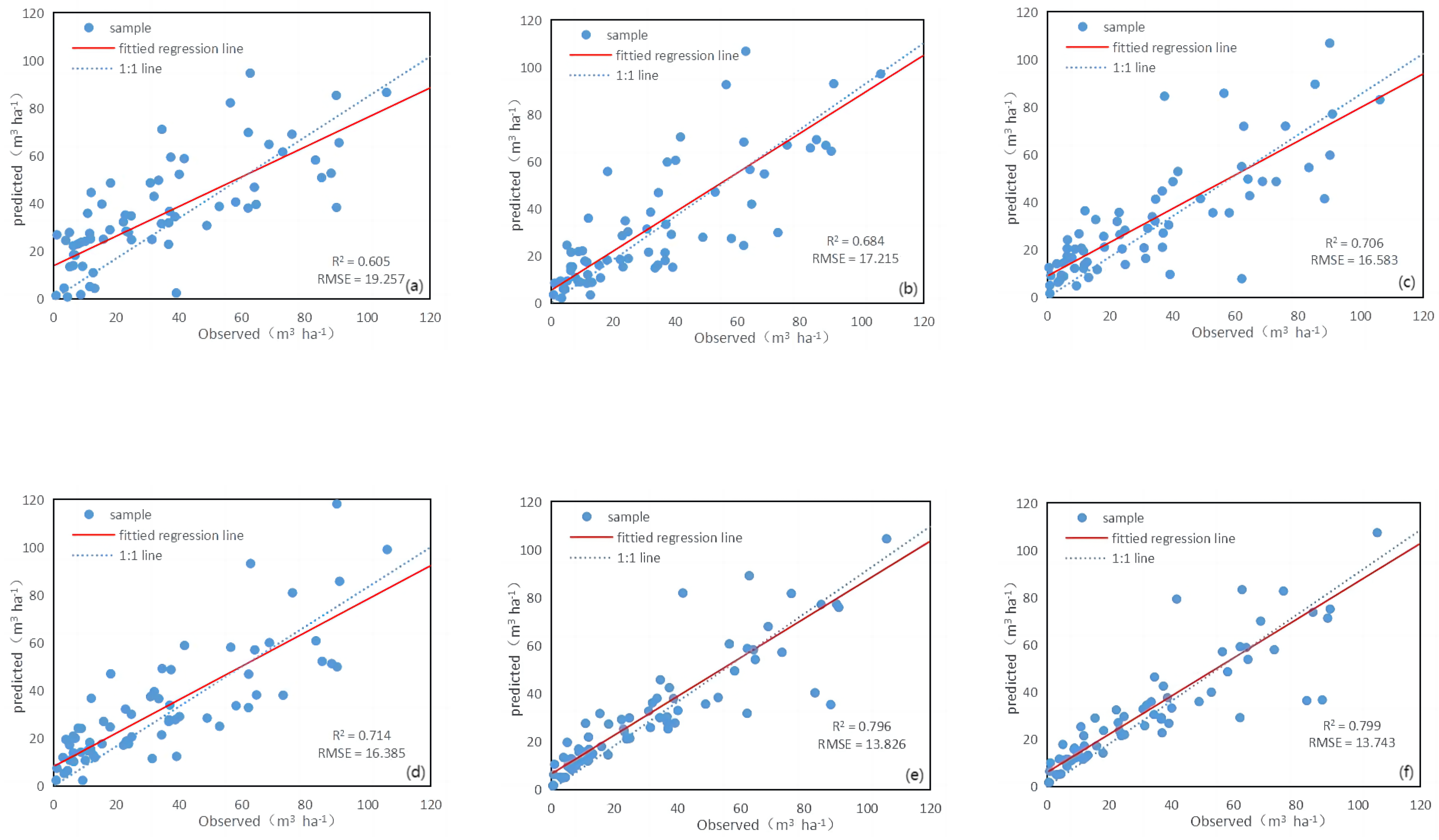 Forests 14 01345 g005