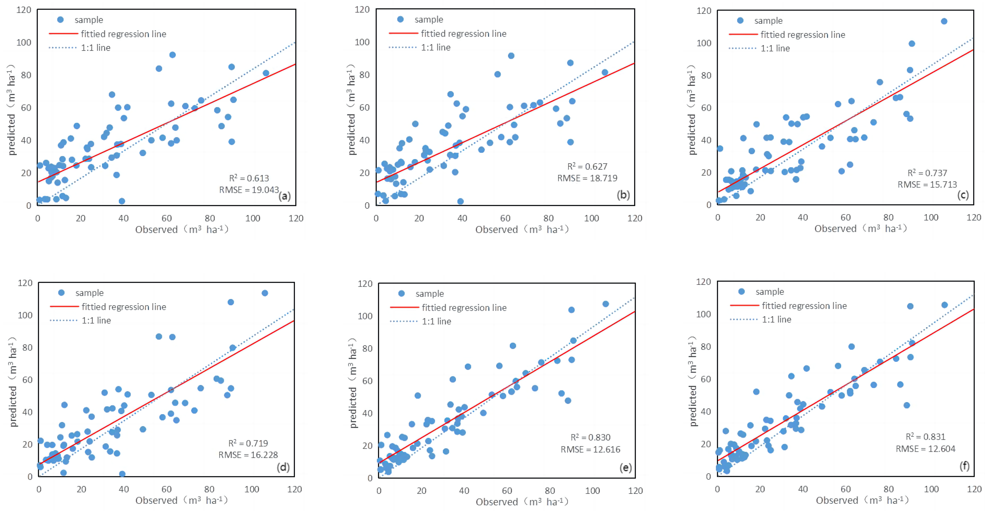 Forests 14 01345 g006