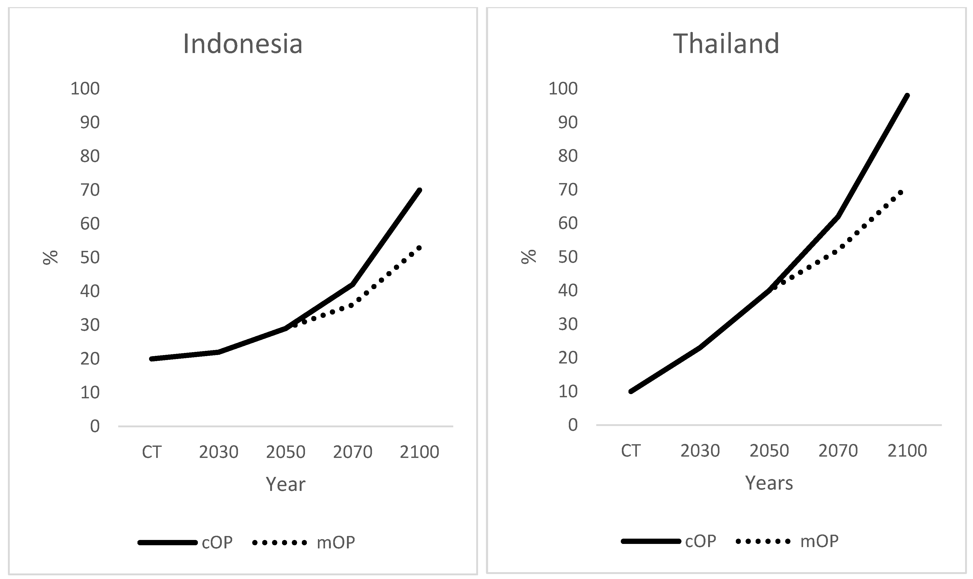Forests 14 01347 g001
