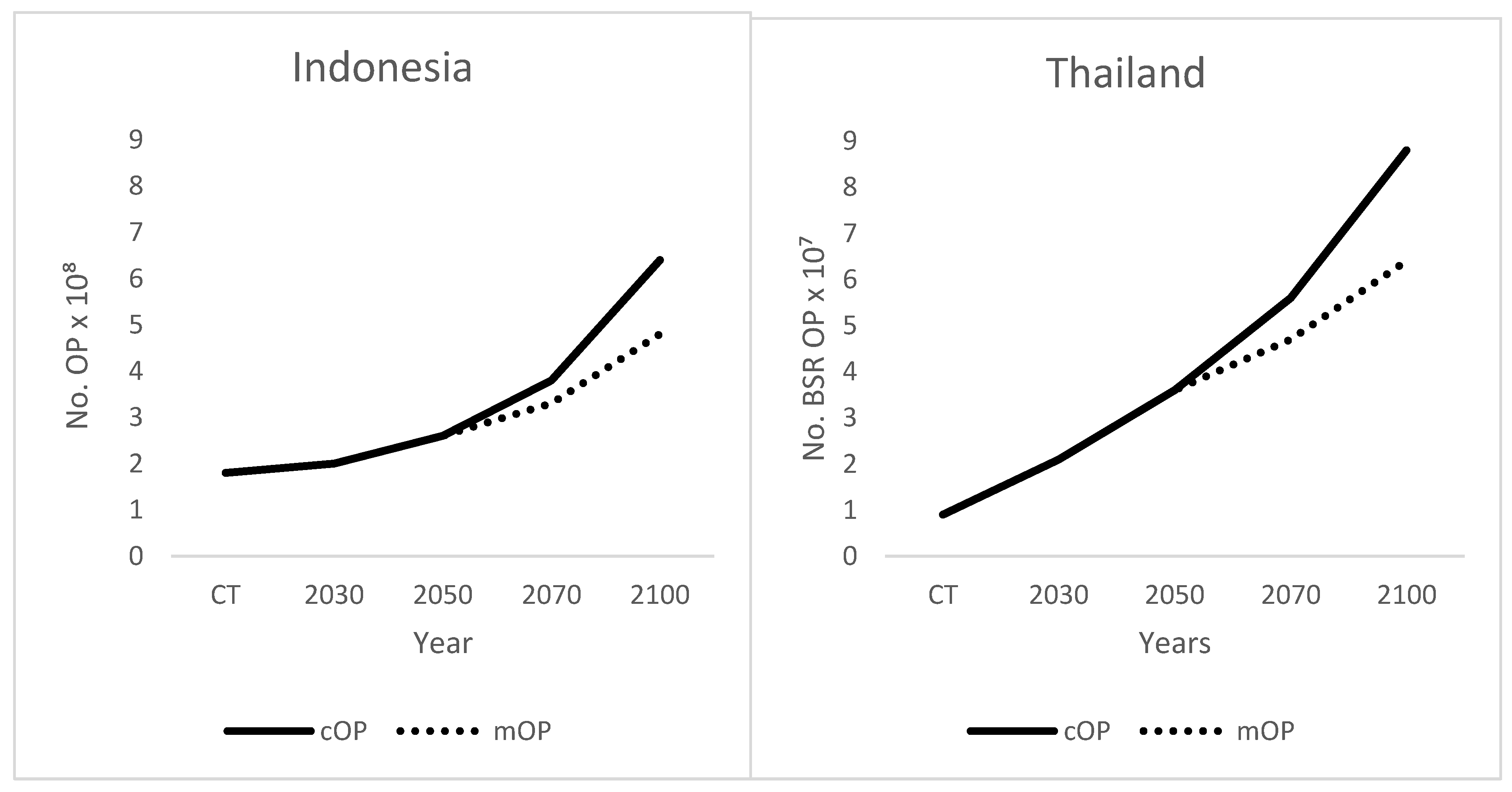 Forests 14 01347 g002