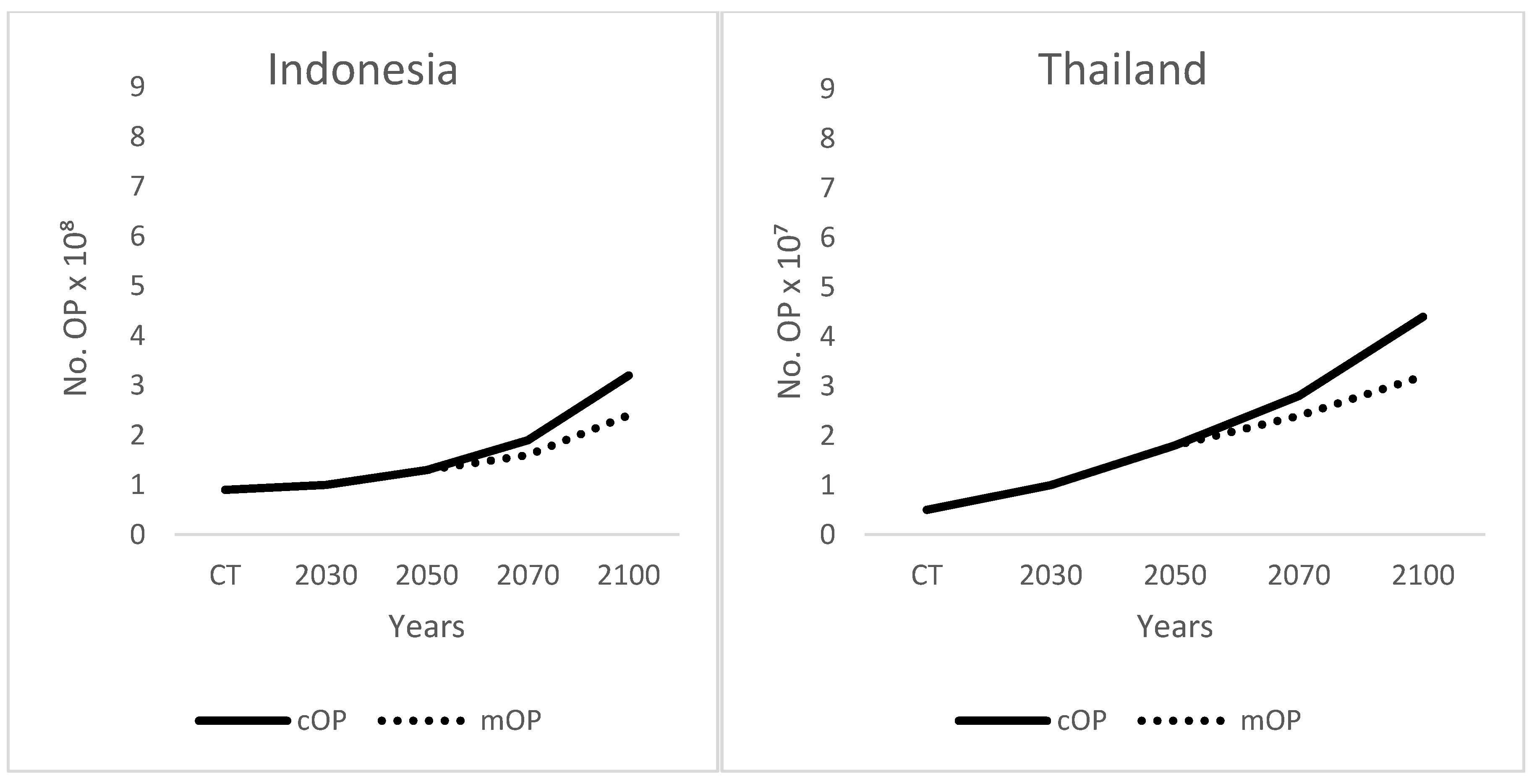 Forests 14 01347 g004