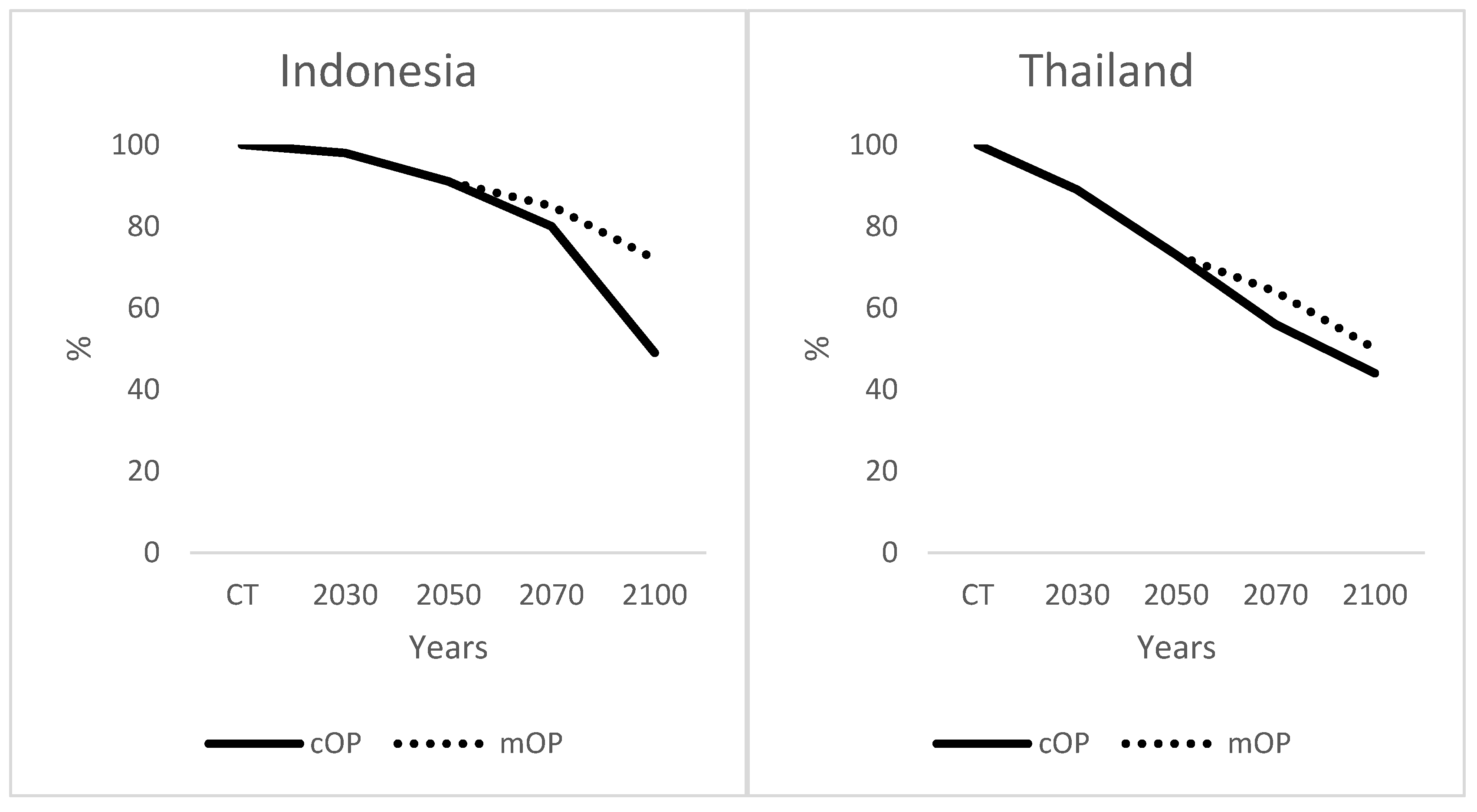 Forests 14 01347 g005