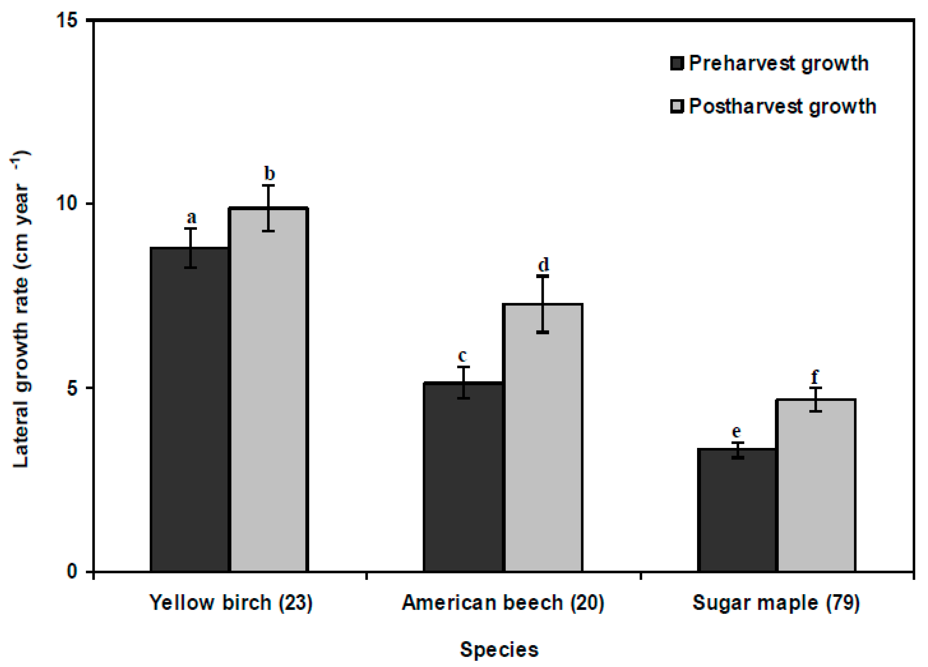 Forests 14 01350 g001