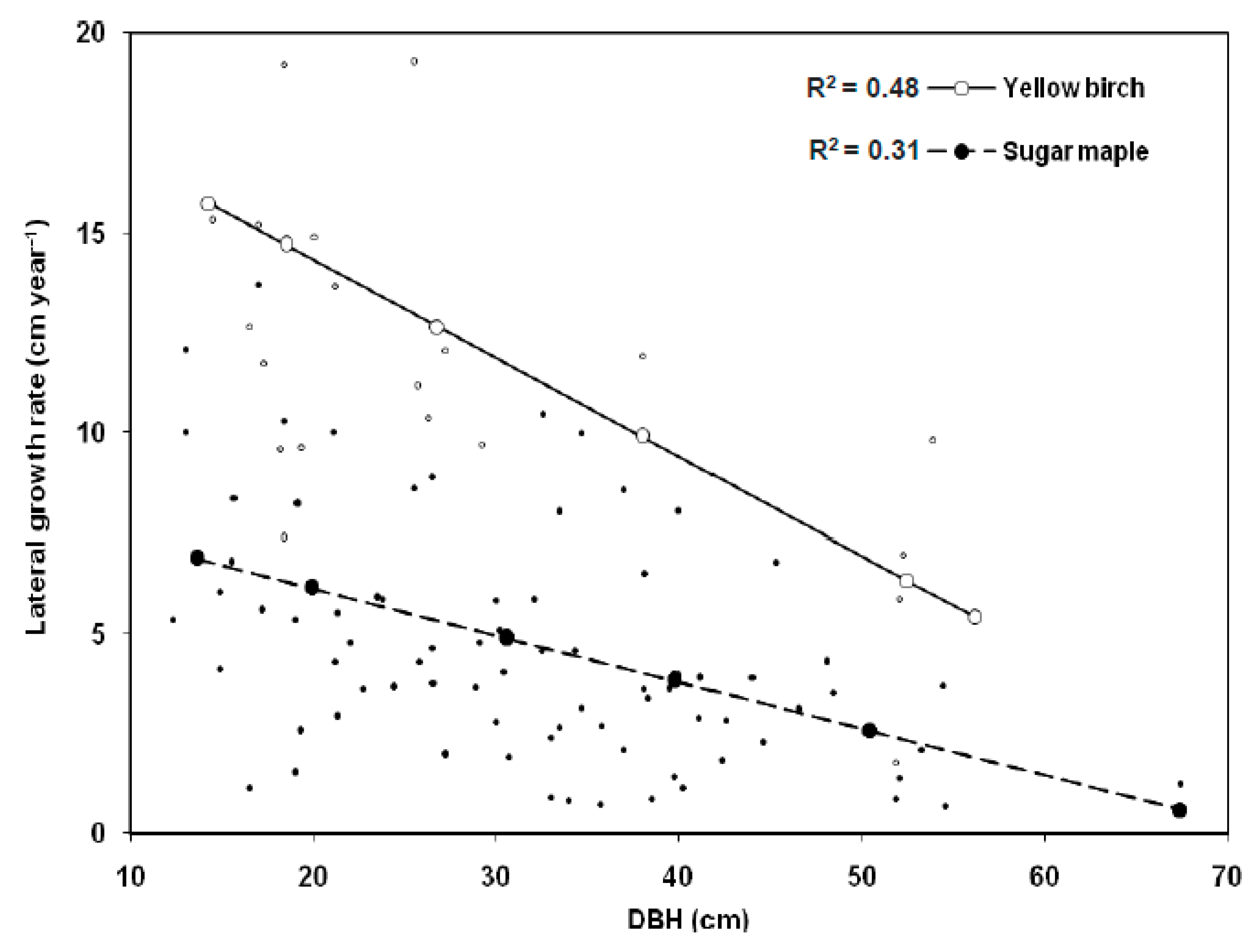 Forests 14 01350 g003