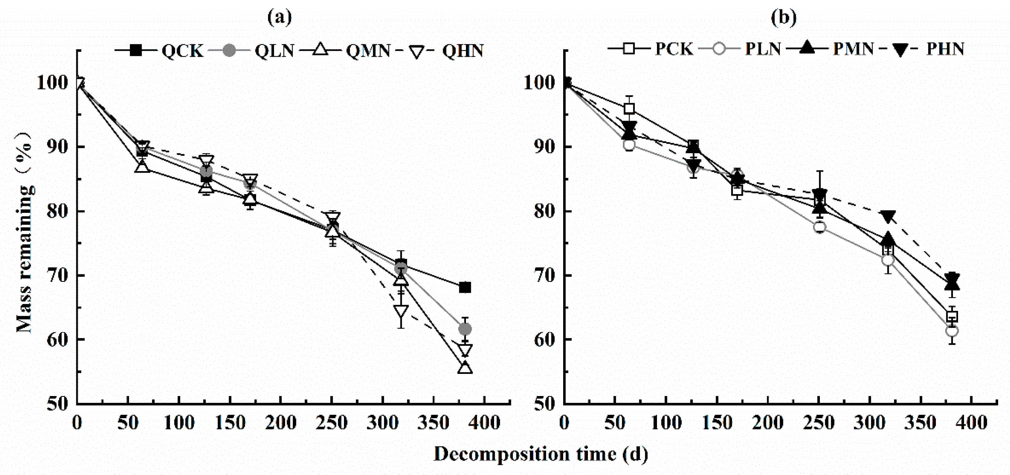 Forests 14 01351 g001