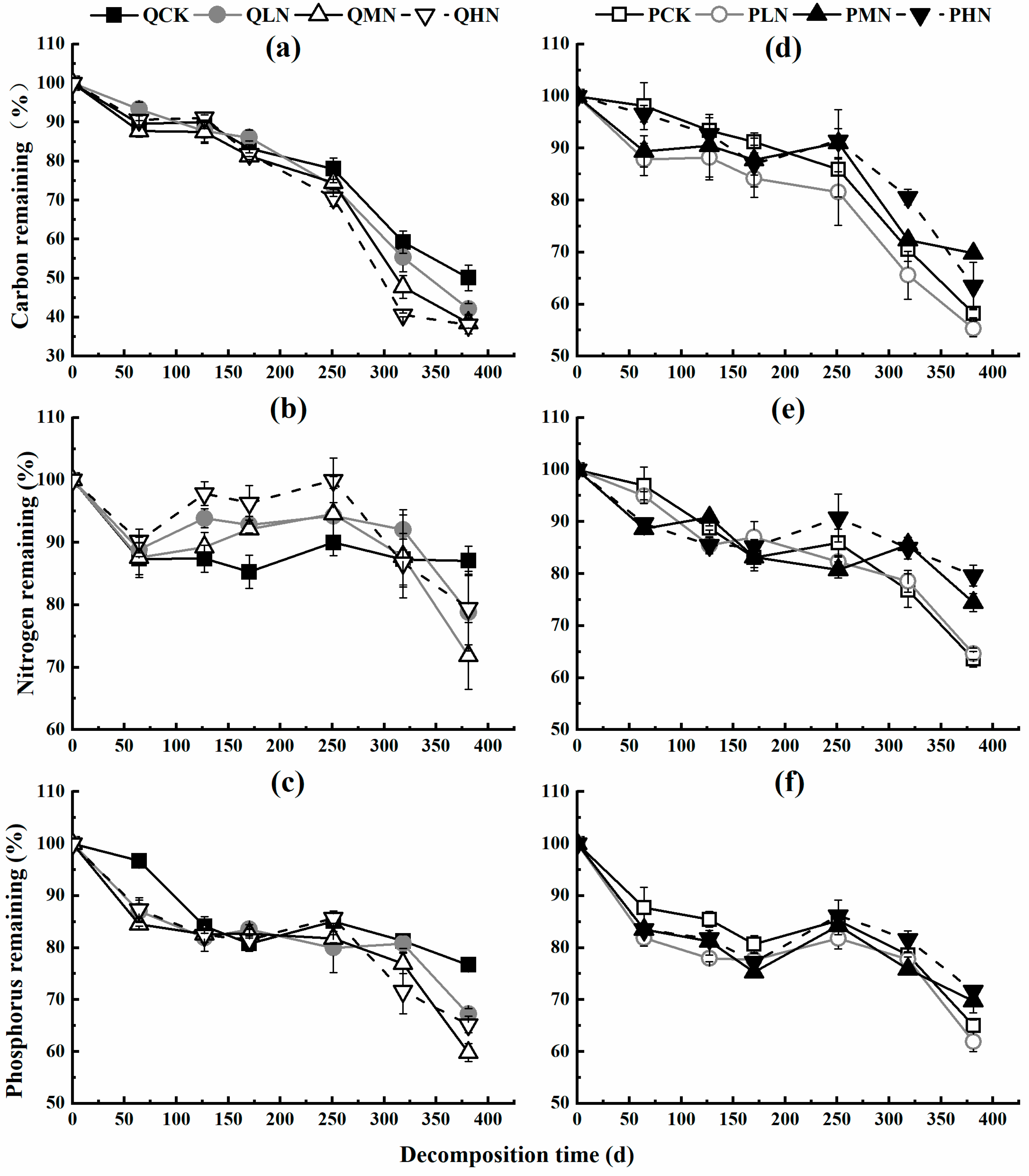 Forests 14 01351 g002