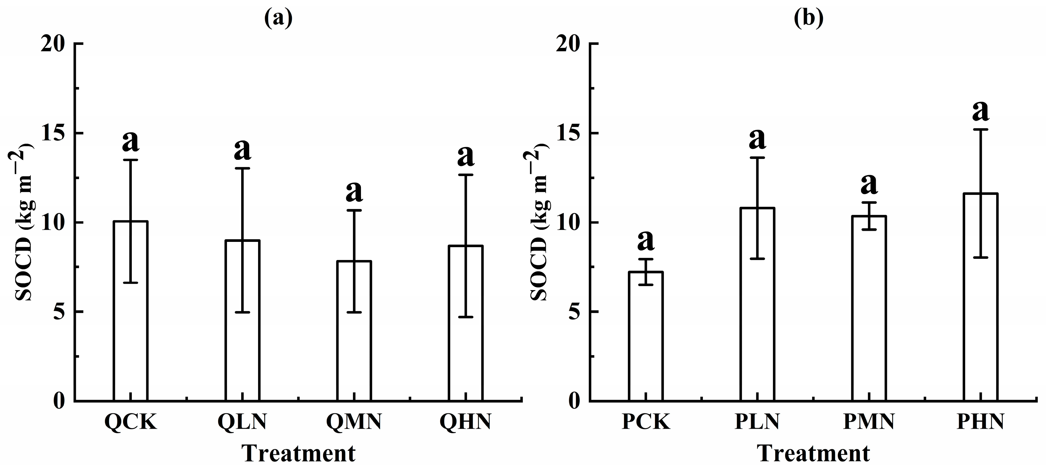 Forests 14 01351 g004