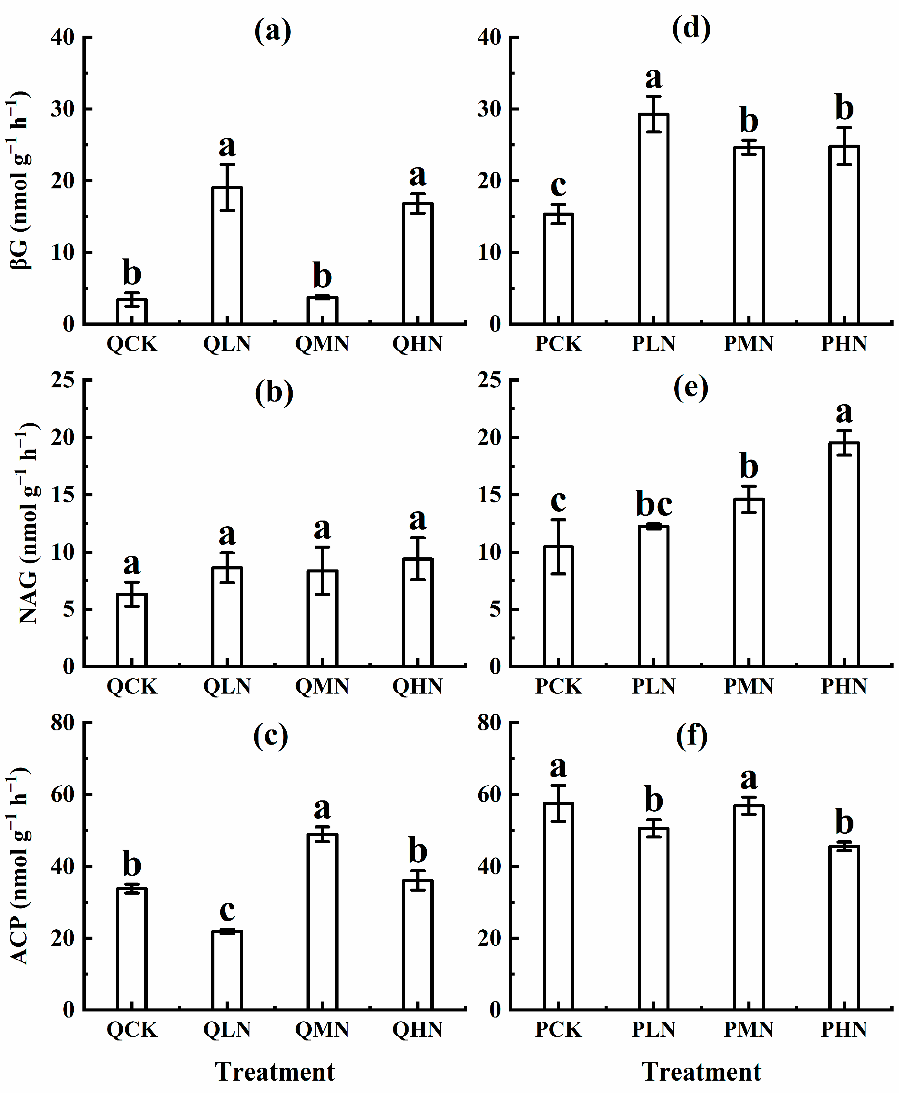 Forests 14 01351 g005
