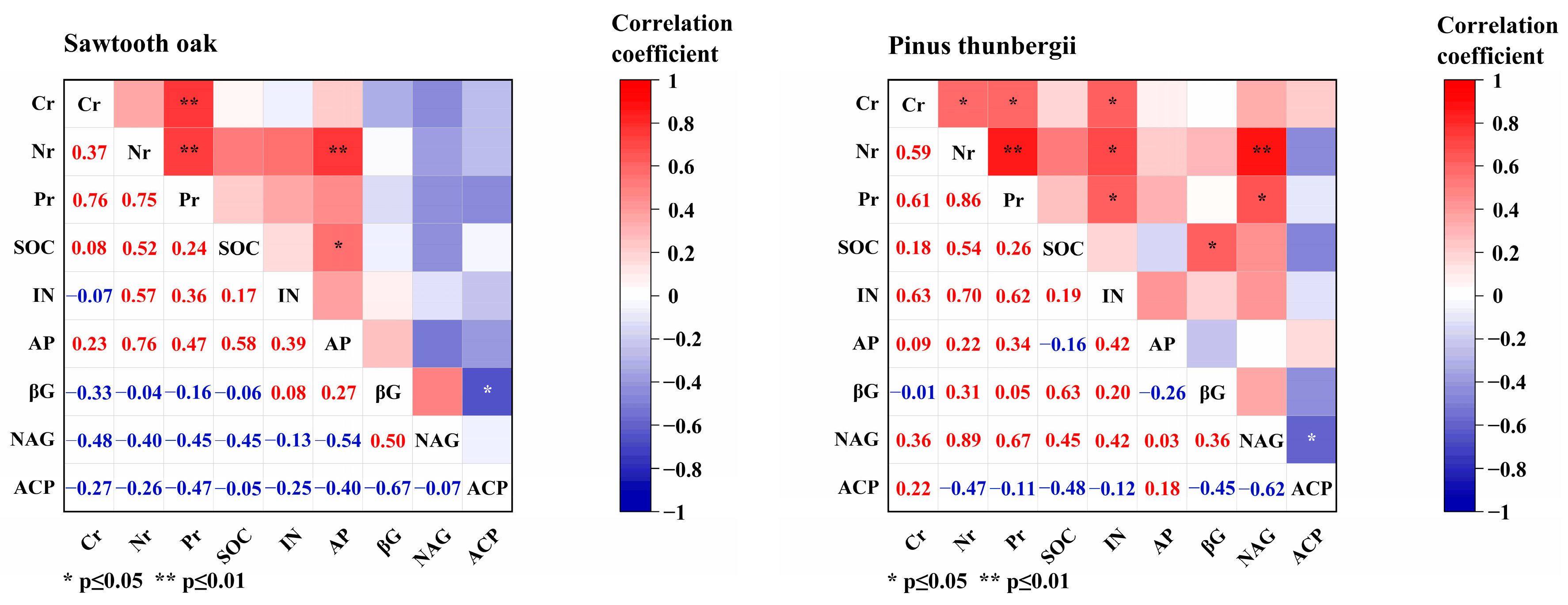 Forests 14 01351 g006