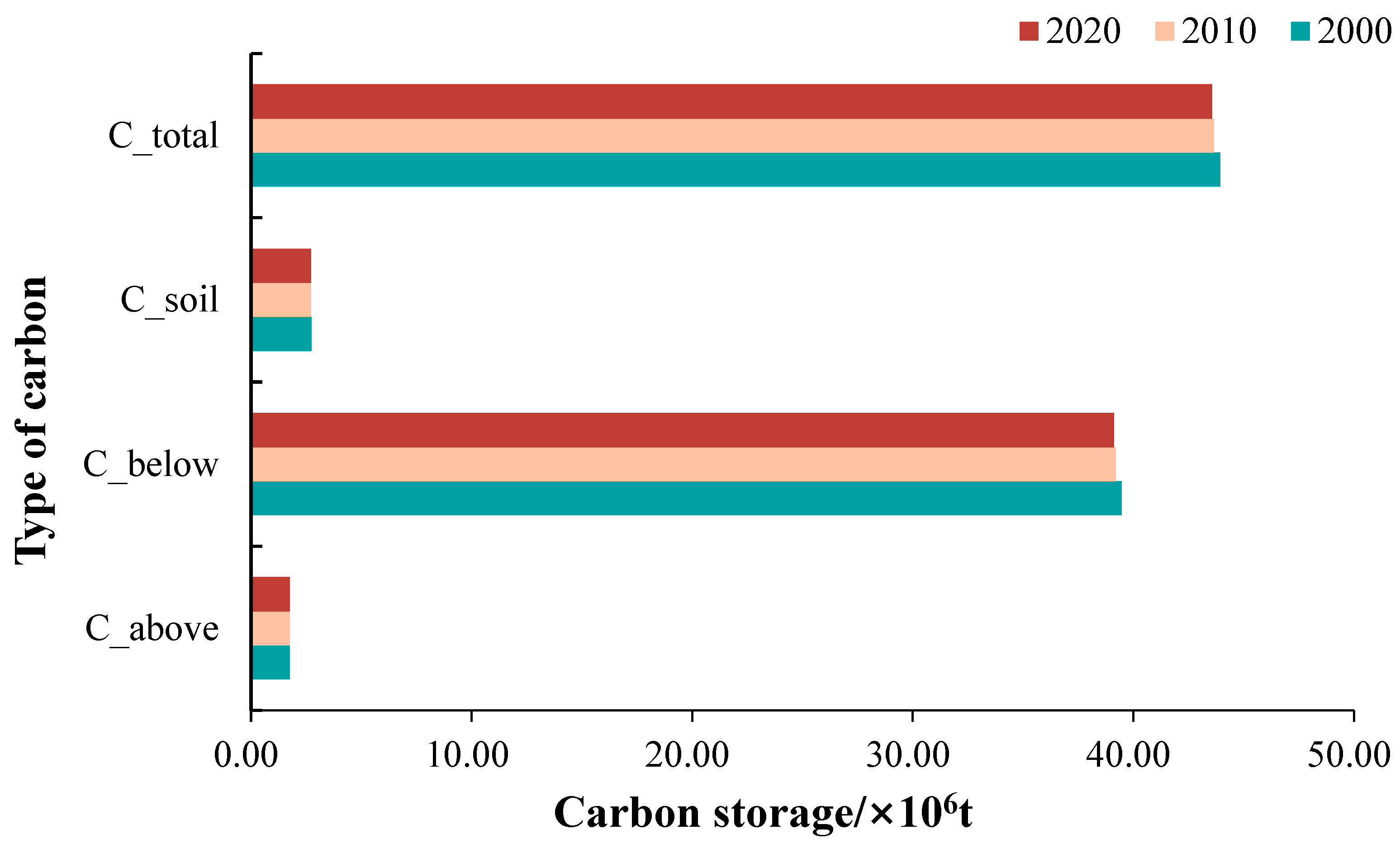 Forests 14 01352 g003