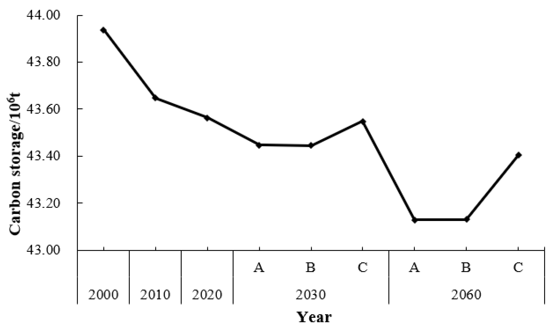 Forests 14 01352 g008