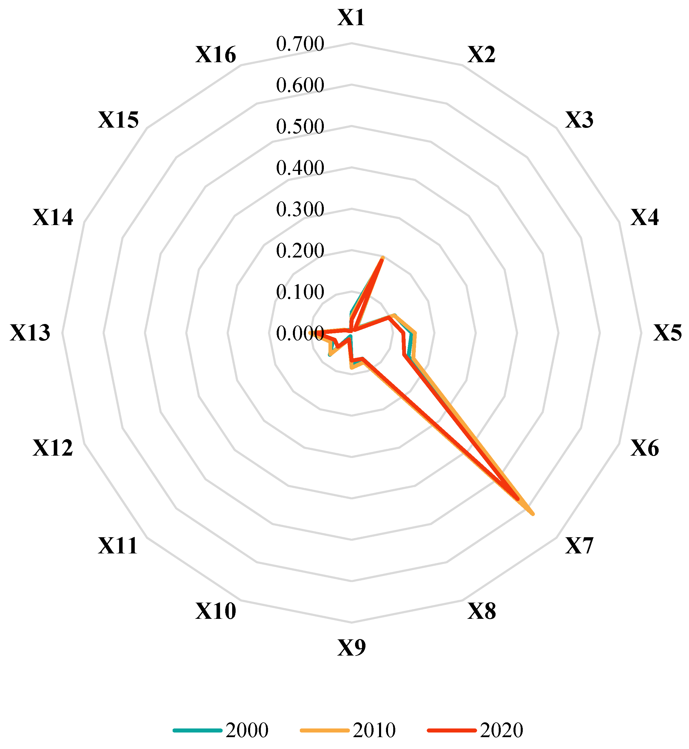 Forests 14 01352 g009