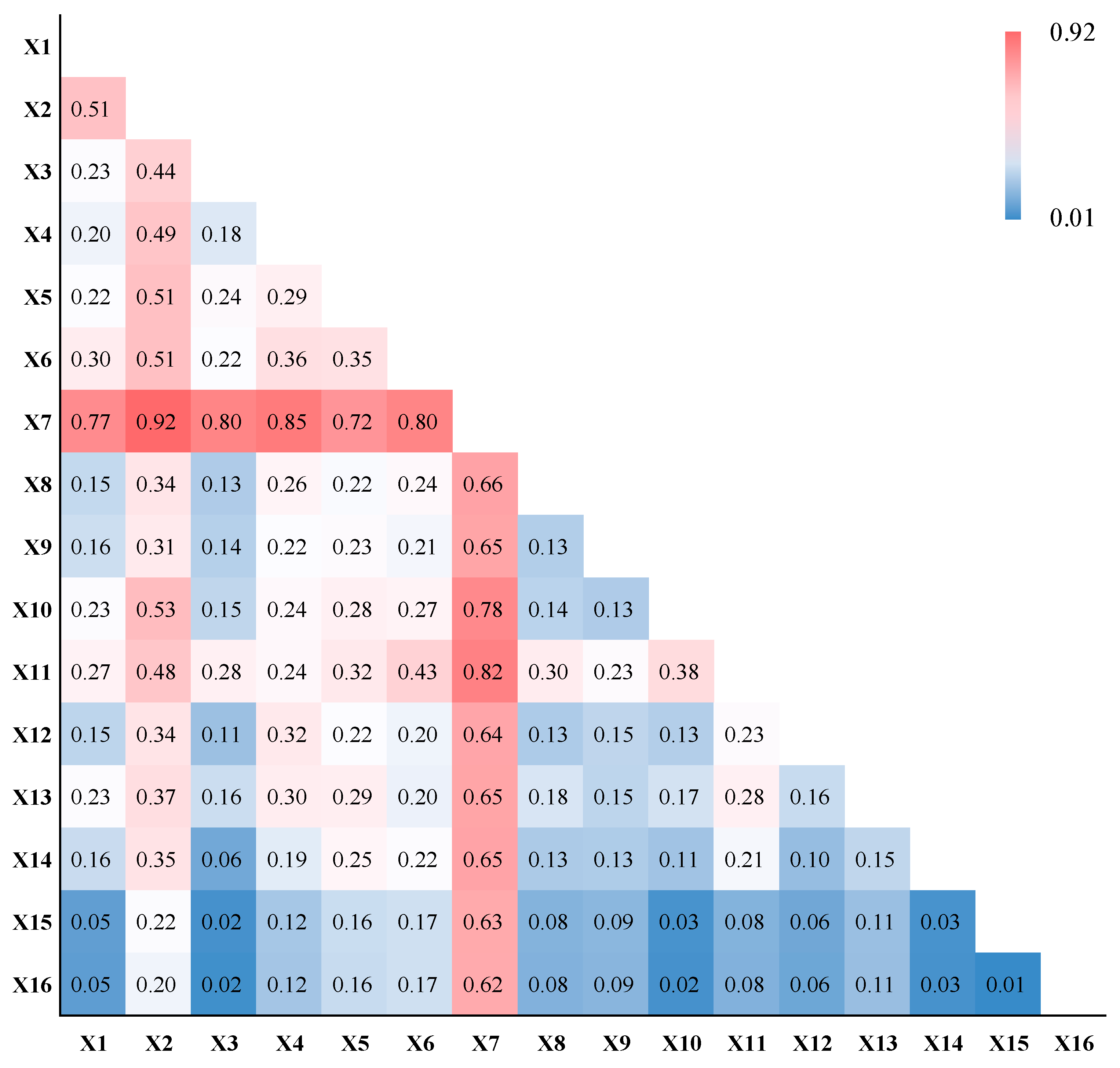 Forests 14 01352 g011