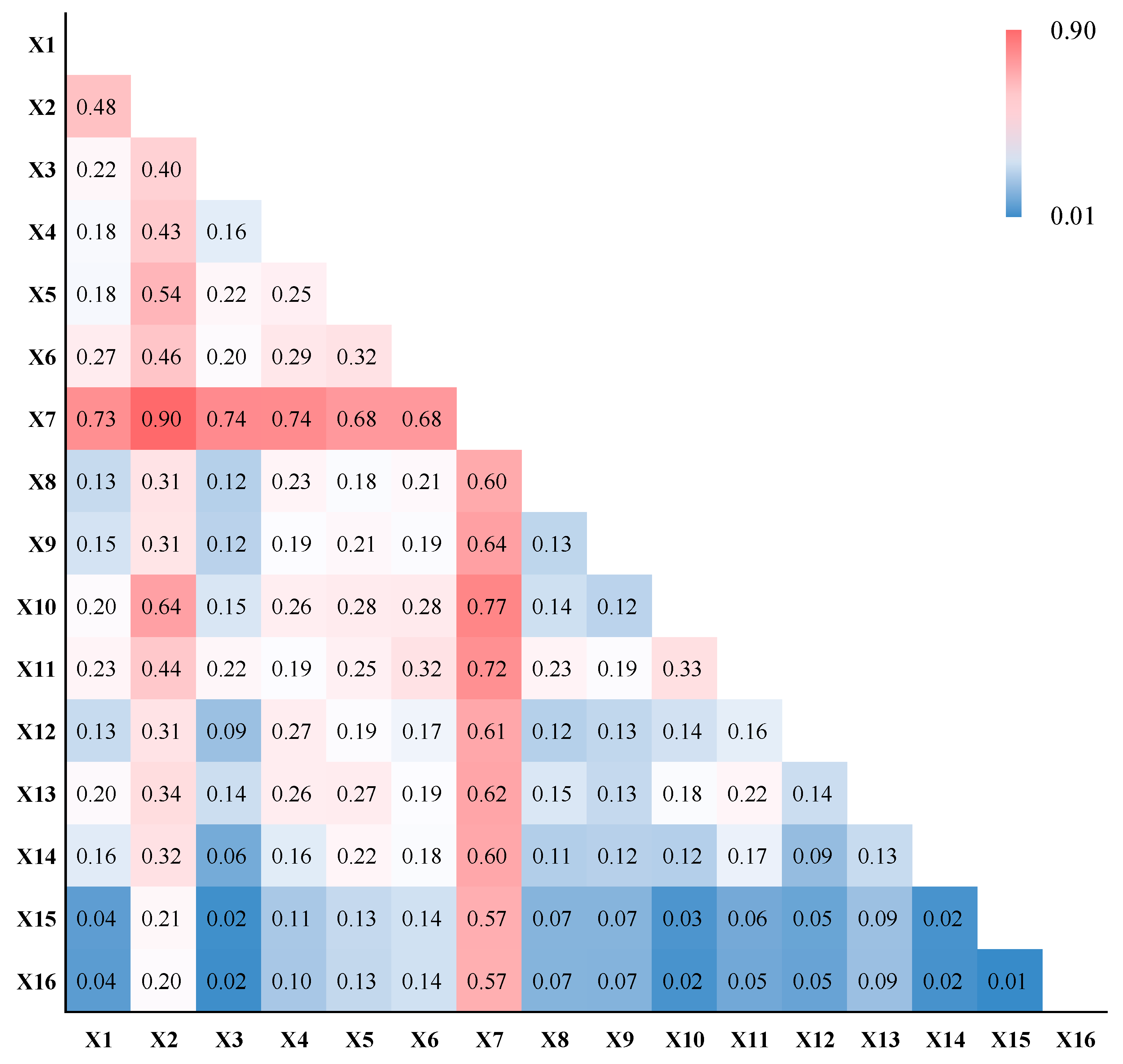 Forests 14 01352 g012
