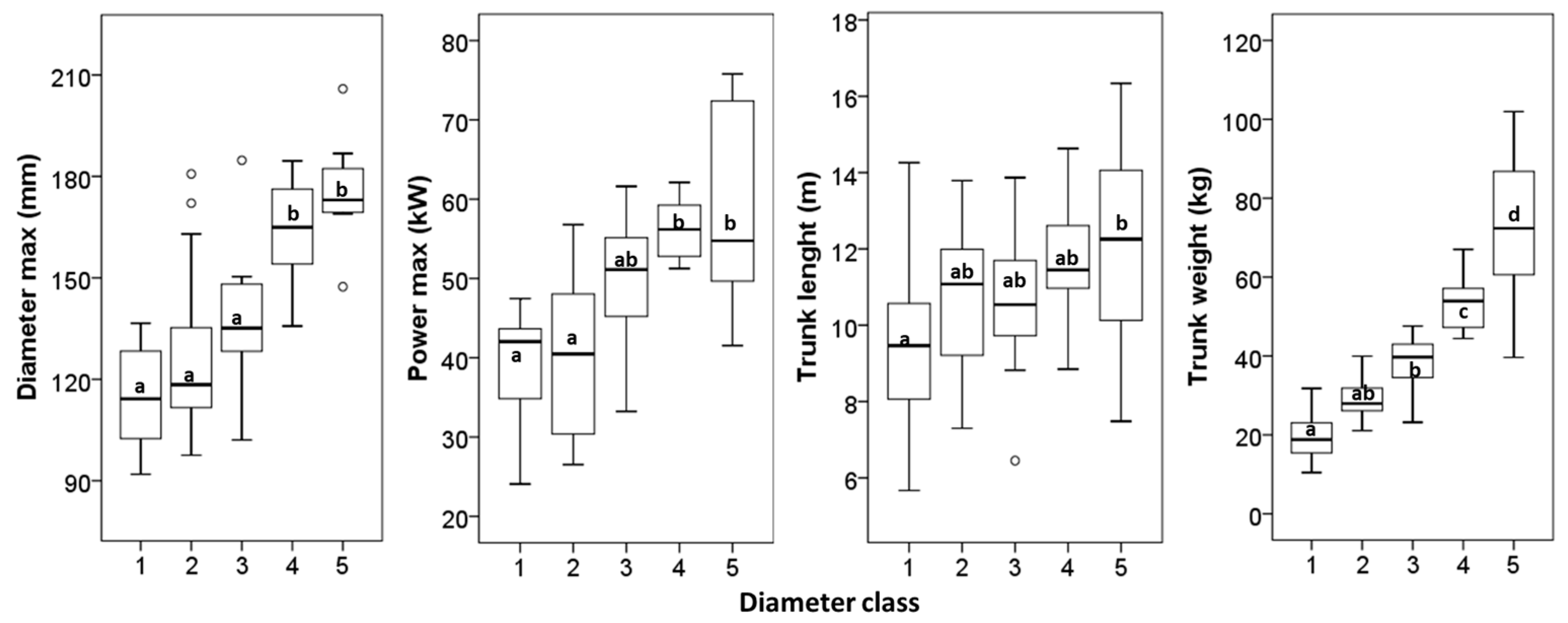 Forests 14 01358 g005