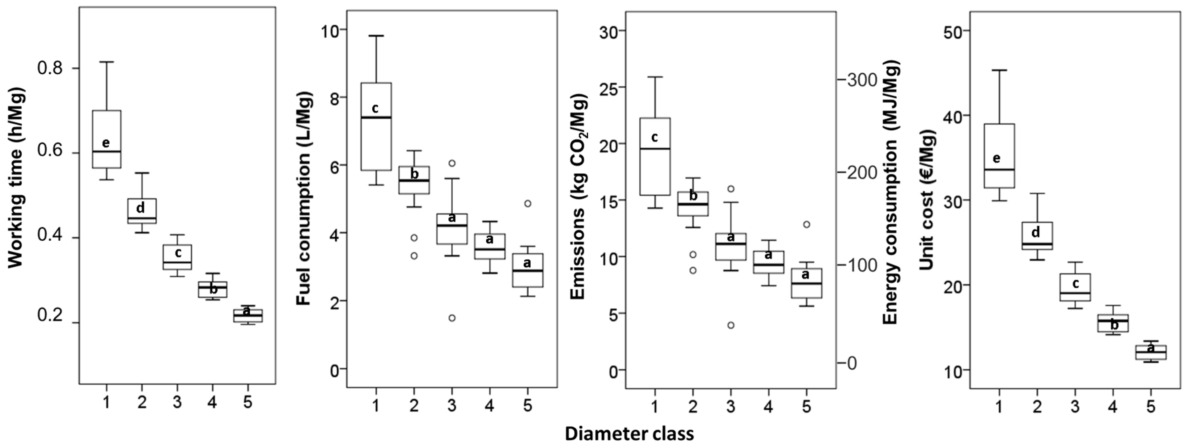 Forests 14 01358 g007